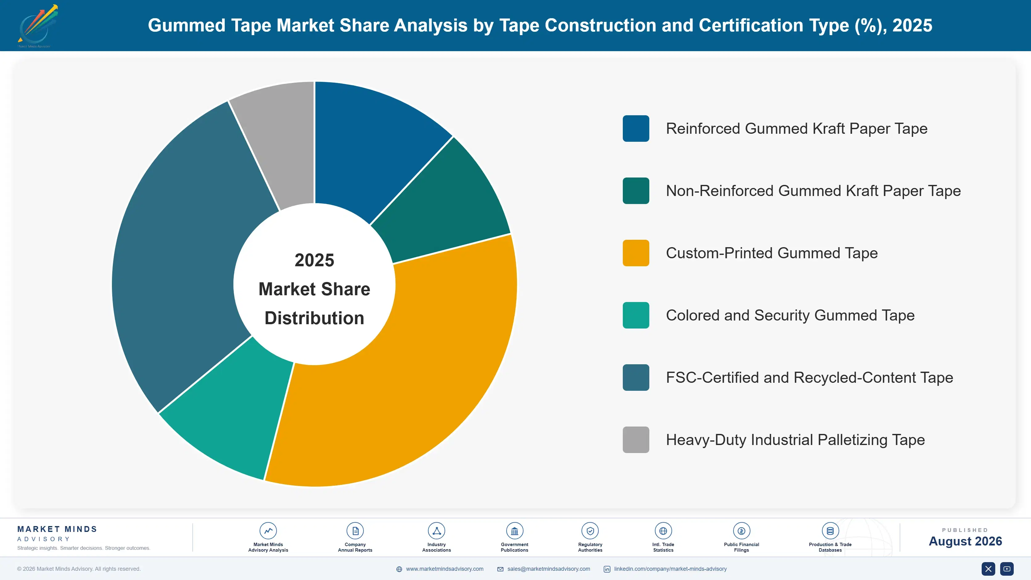 gummed-tape-market-market-share-analysis-1787304575788