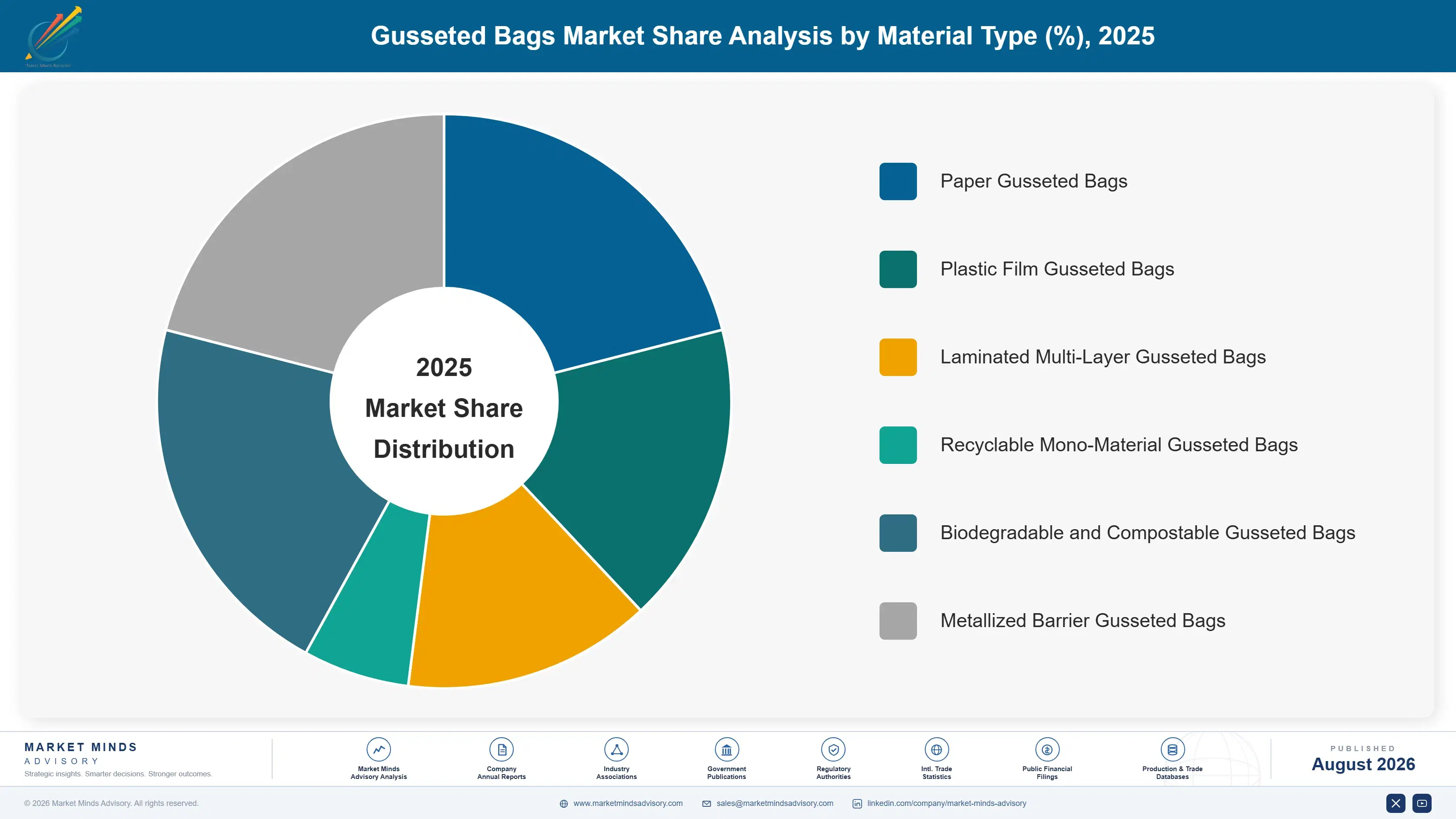 gusseted-bags-market-market-share-analysis-1787304124833