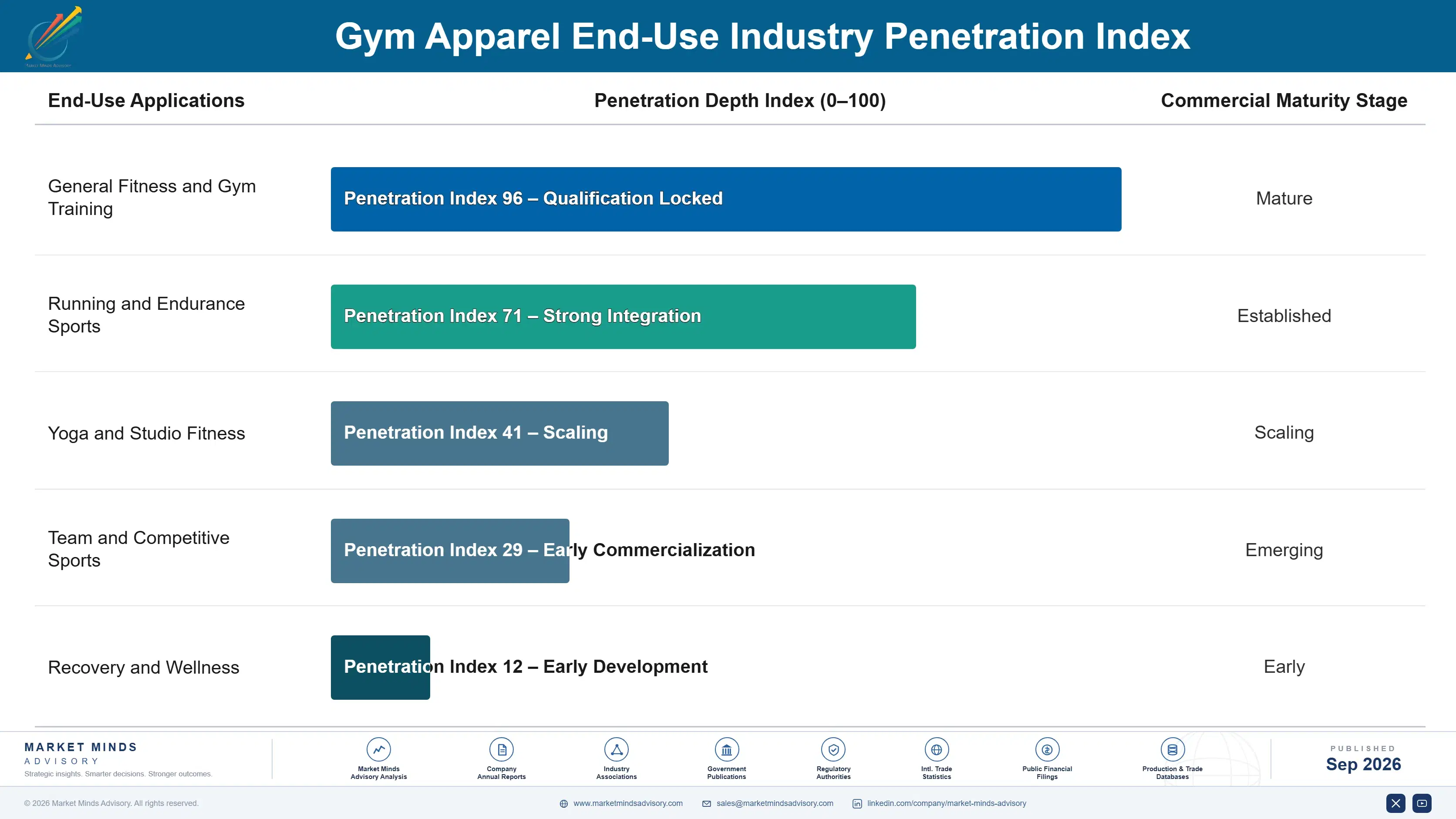 gym-apparel-market-end-use-penetration-index-1790014951895