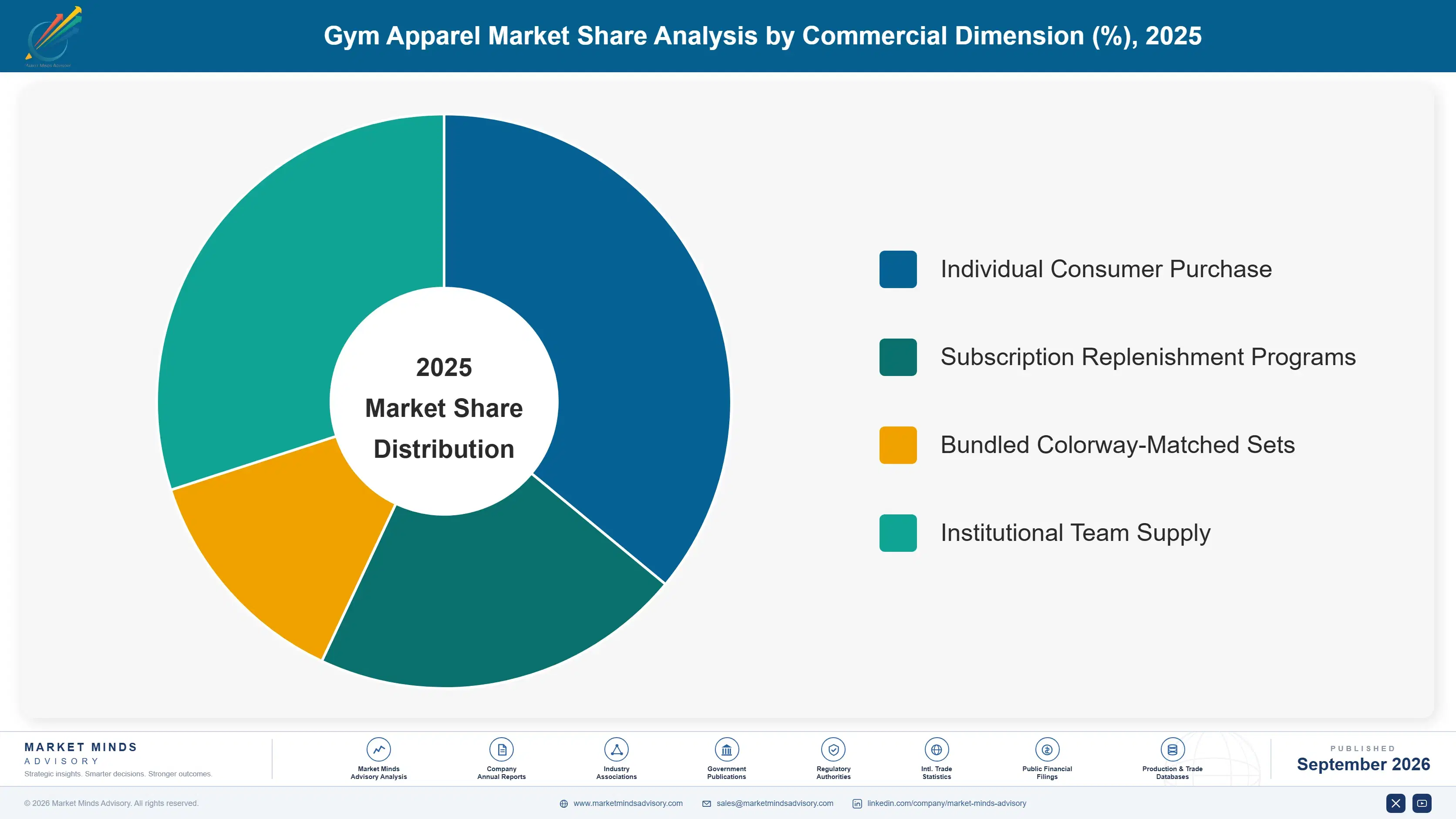 gym-apparel-market-market-share-analysis-1790014949636