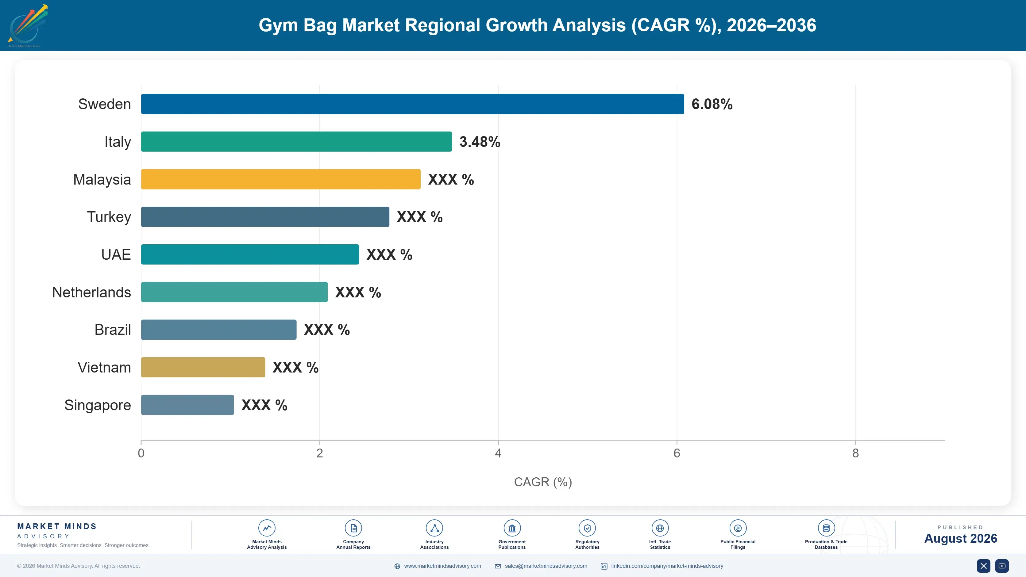 gym-bag-market-country-cagr-analysis-1787303950400