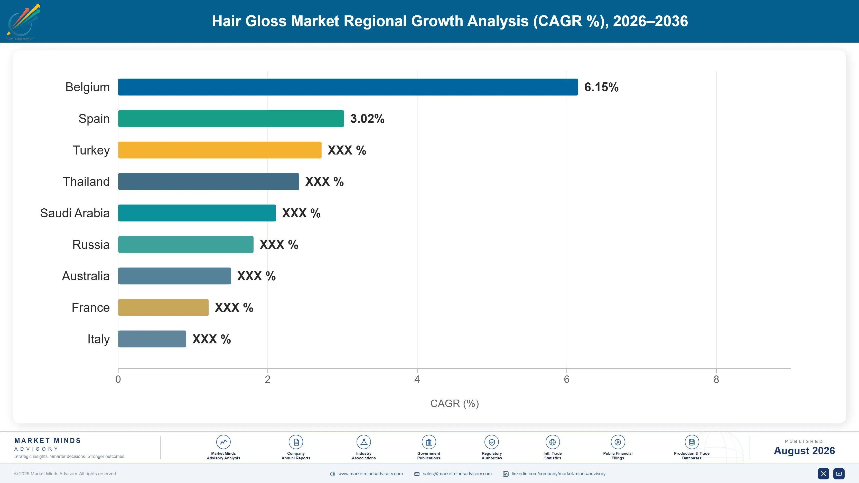 hair-gloss-market-country-cagr-analysis-1788165660958