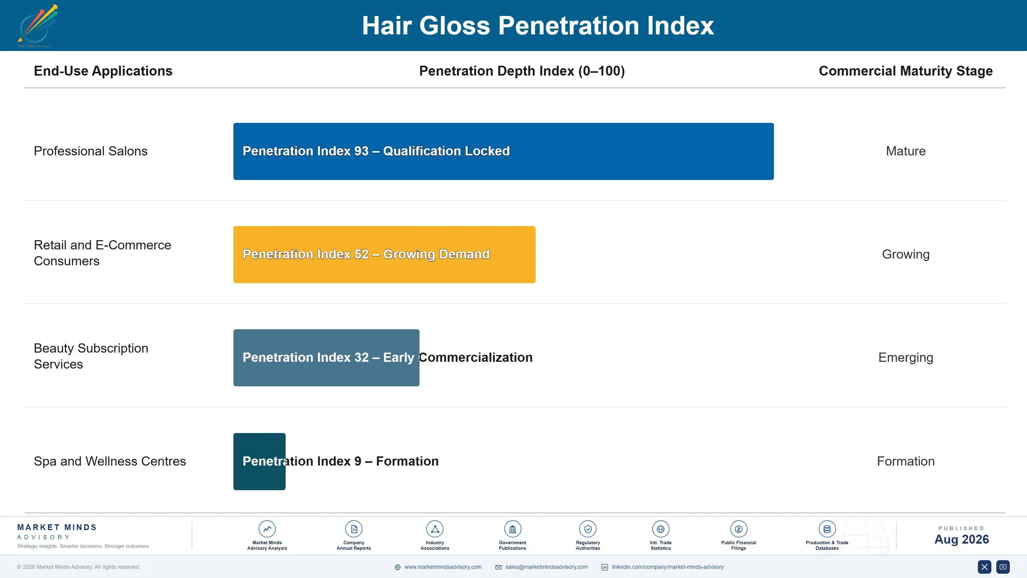 hair-gloss-market-end-use-penetration-index-1788165662714