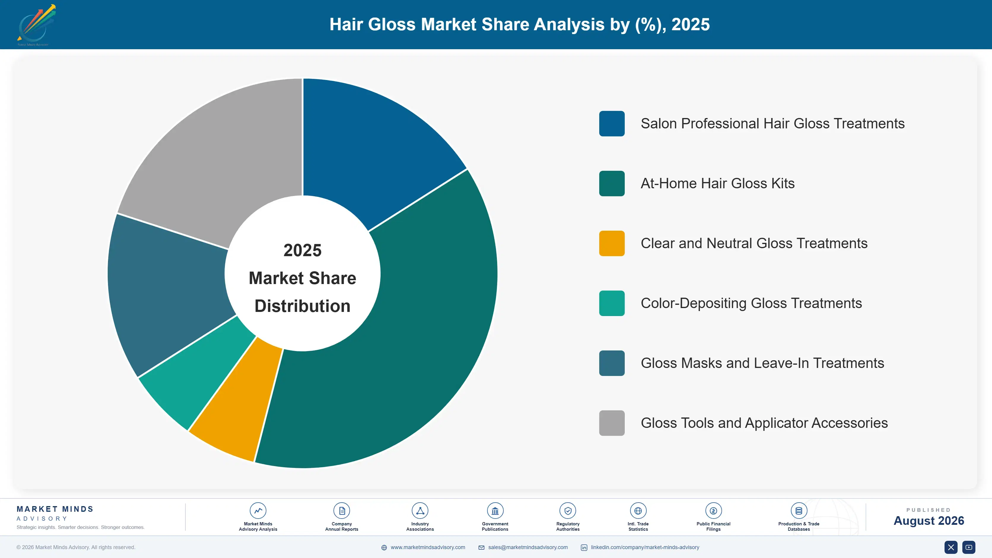 hair-gloss-market-market-share-analysis-1788165660437
