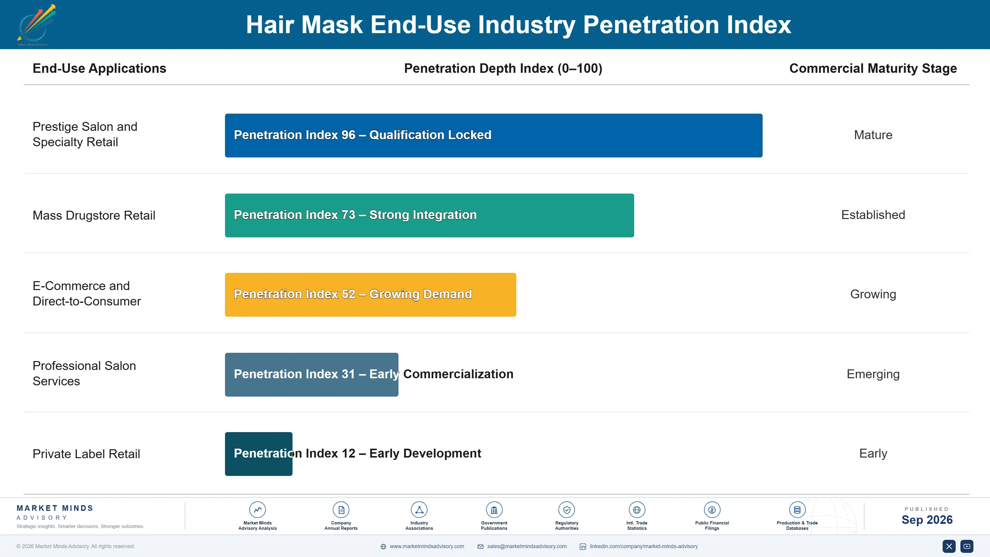 hair-mask-market-end-use-penetration-index-1790019586941