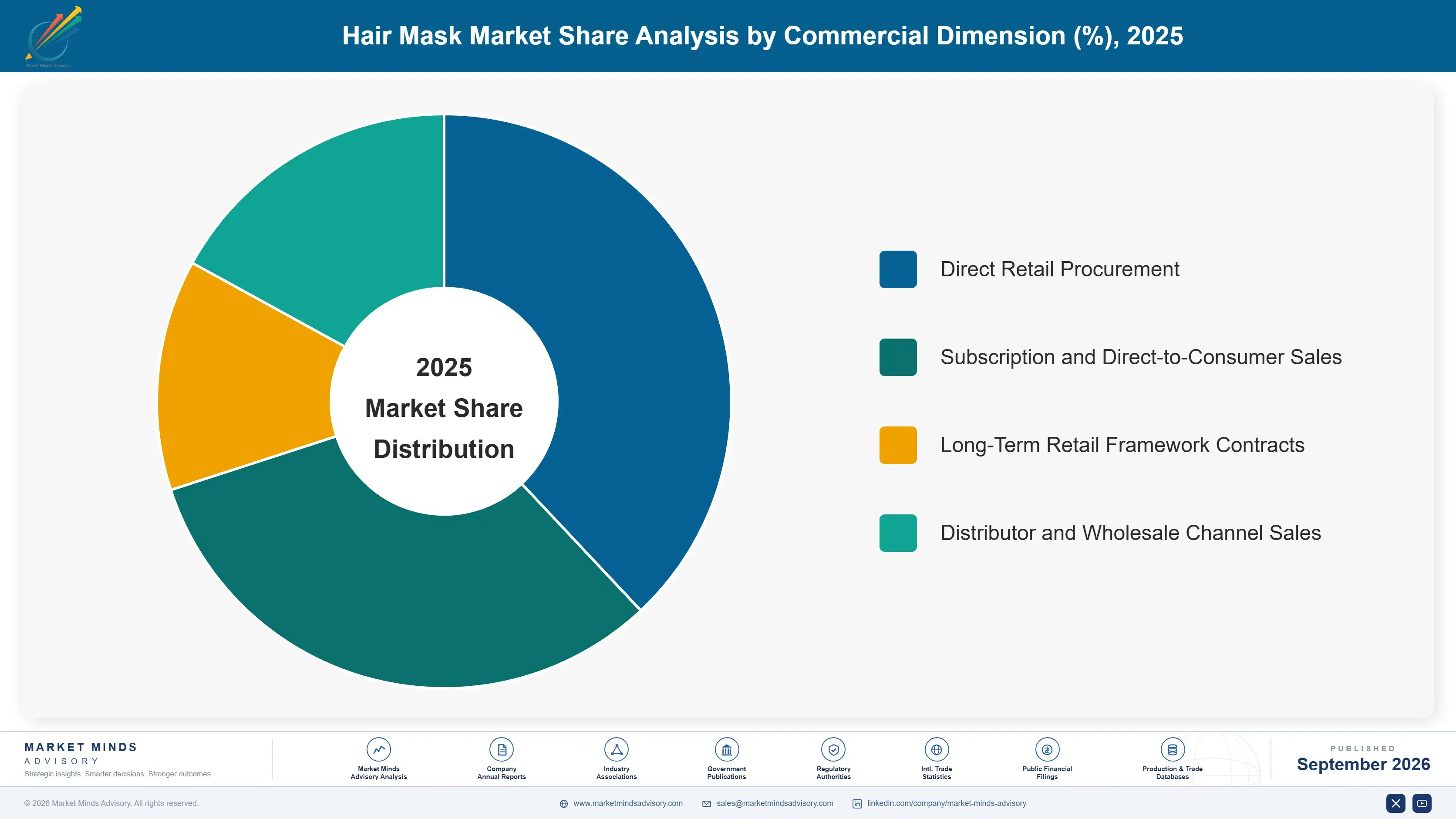 hair-mask-market-market-share-analysis-1790019584700