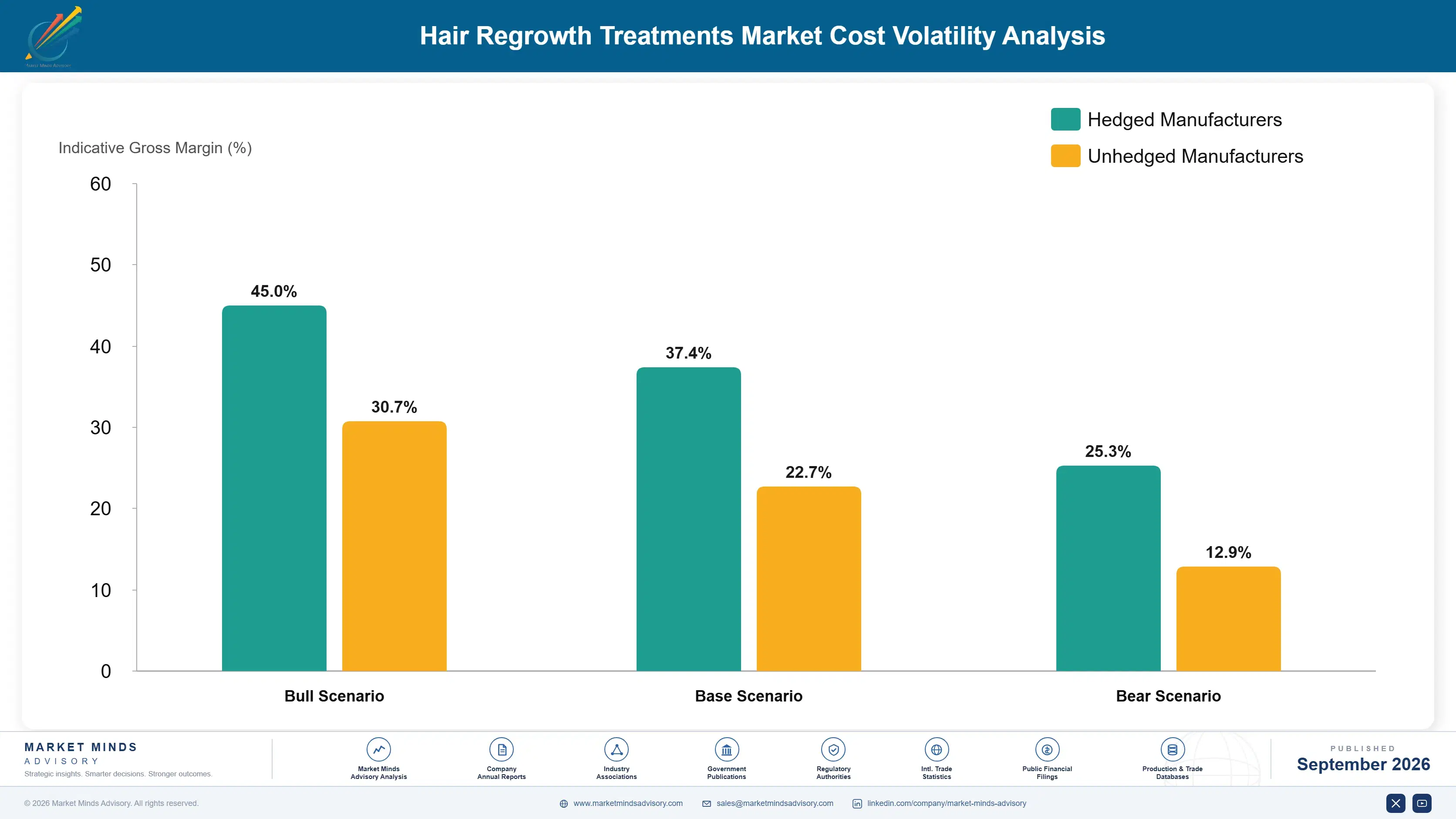 hair-regrowth-treatments-market-cost-volatility-analysis-1790015165002
