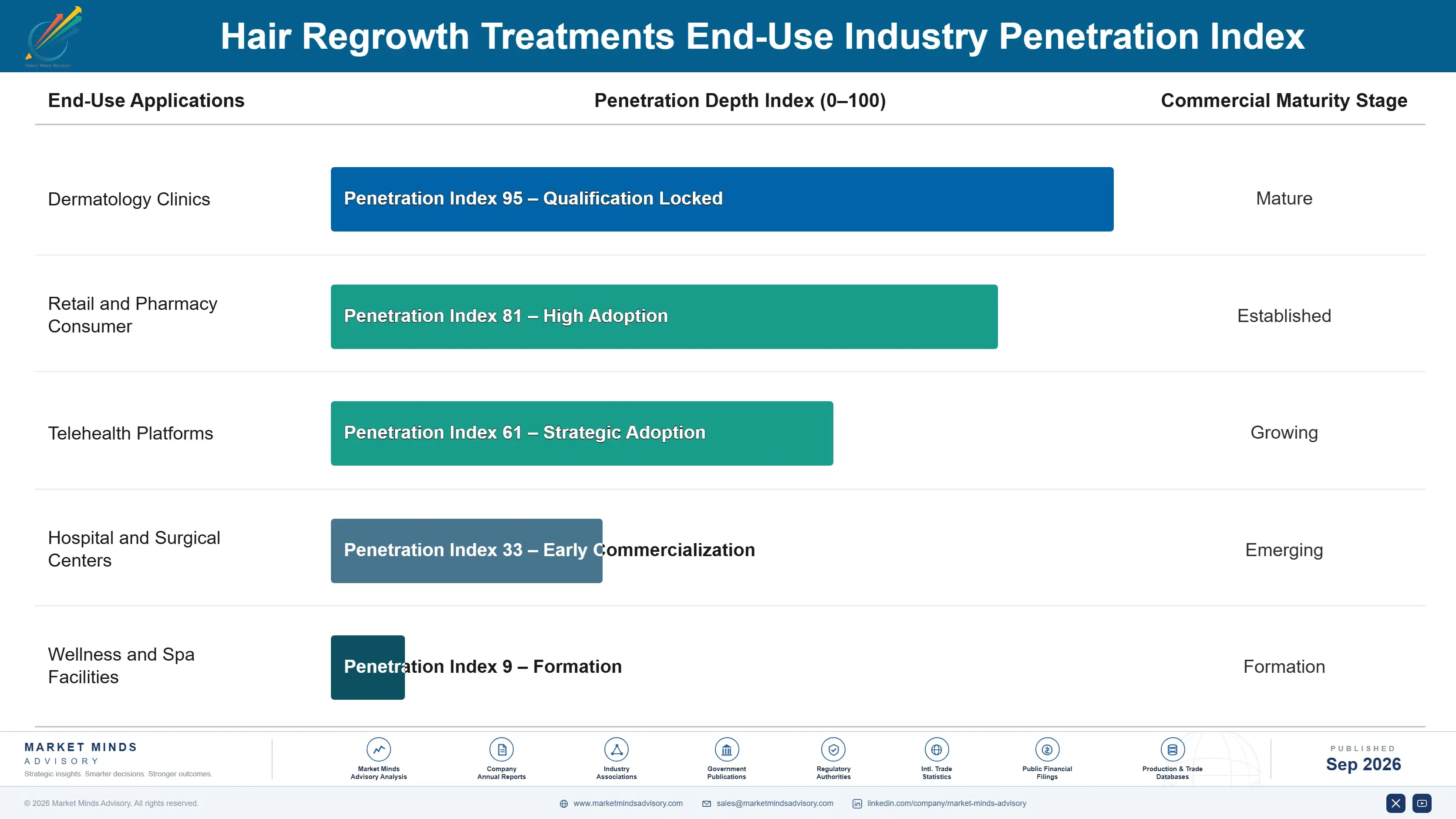 hair-regrowth-treatments-market-end-use-penetration-index-1790015166001