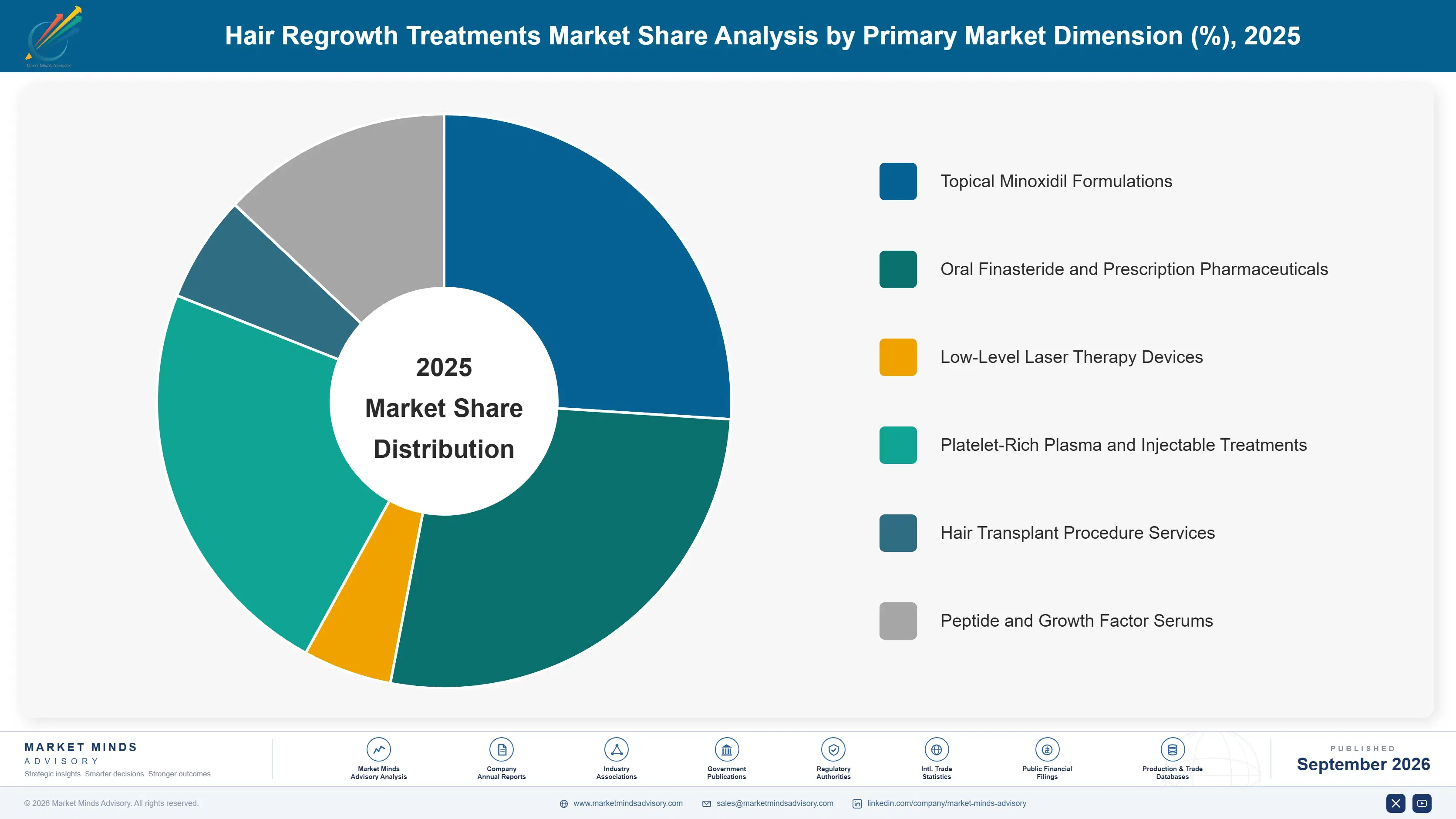 hair-regrowth-treatments-market-market-share-analysis-1790015163770