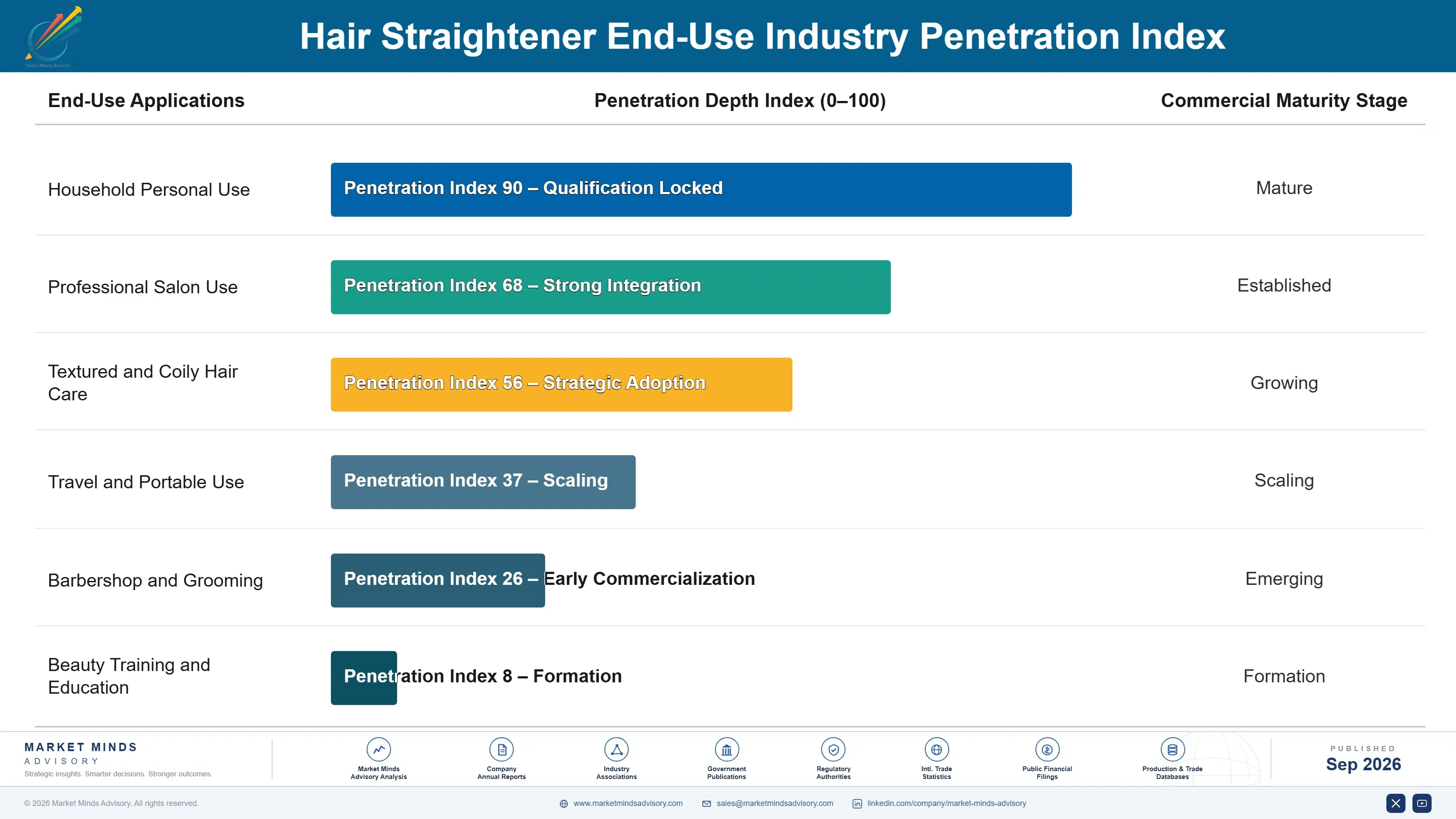 hair-straightener-market-end-use-penetration-index-1790019263406