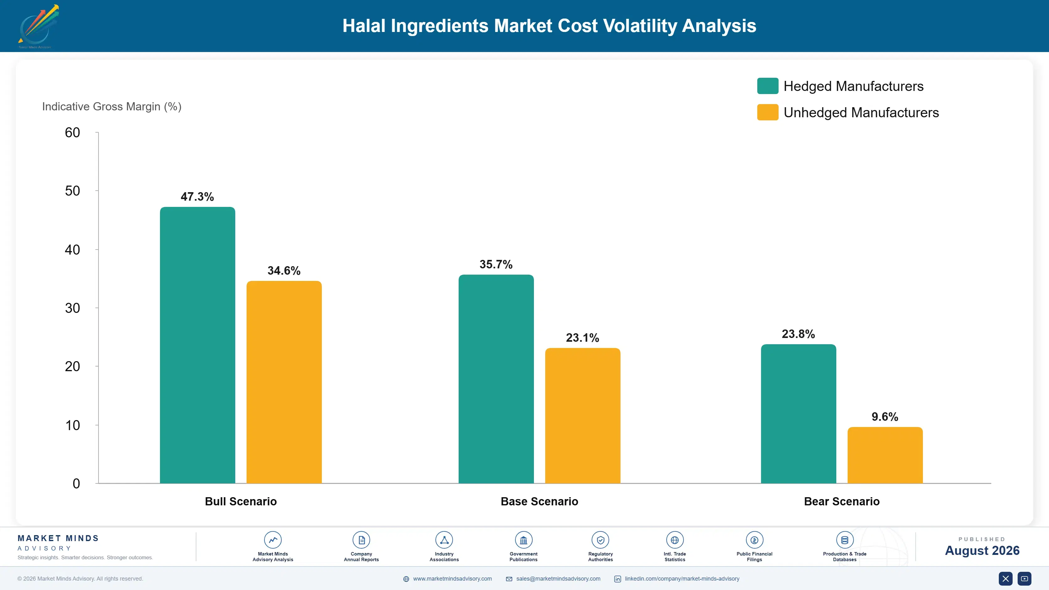 halal-ingredients-market-cost-volatility-analysis-1787459032930