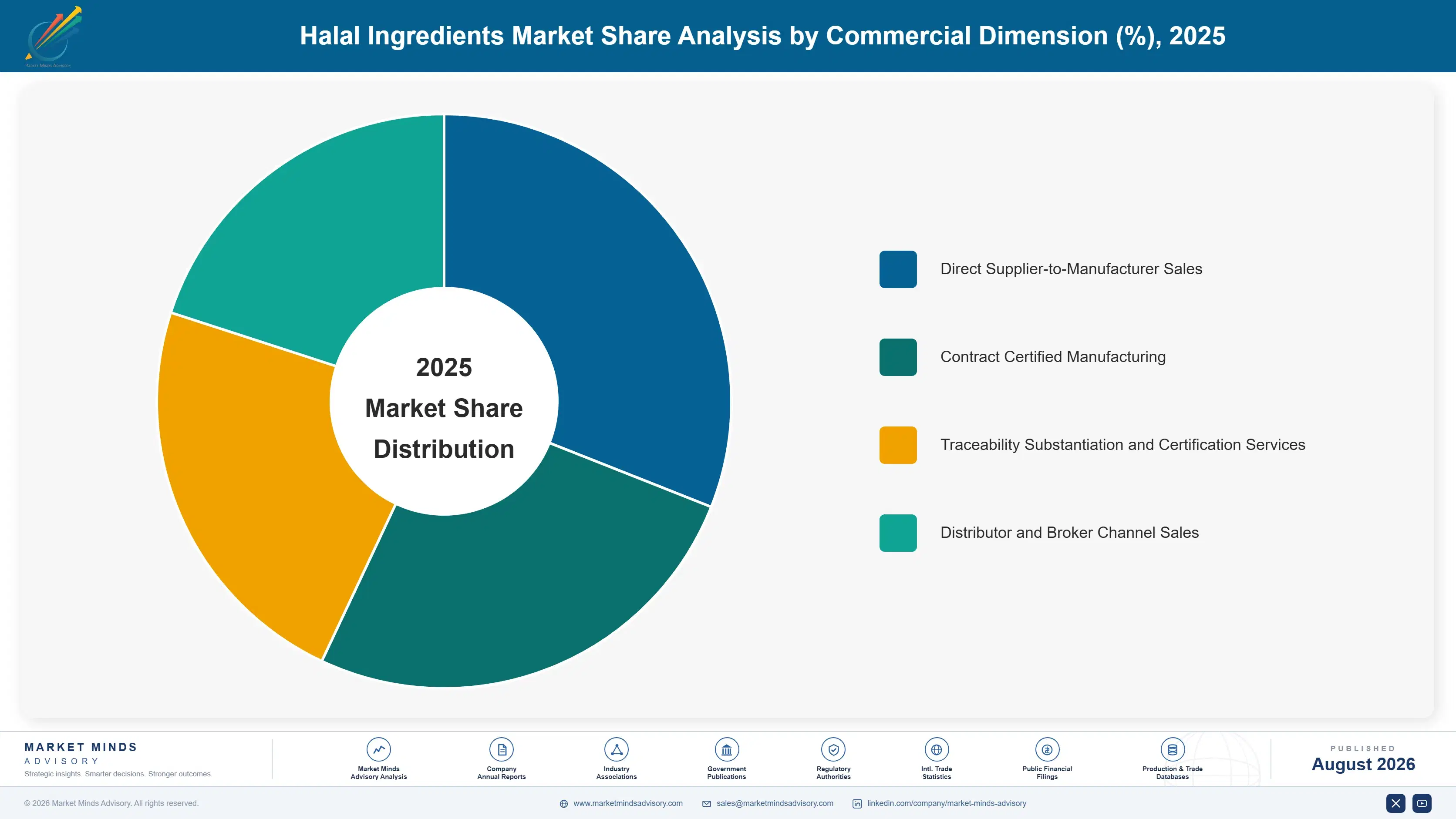 halal-ingredients-market-market-share-analysis-1787459031654