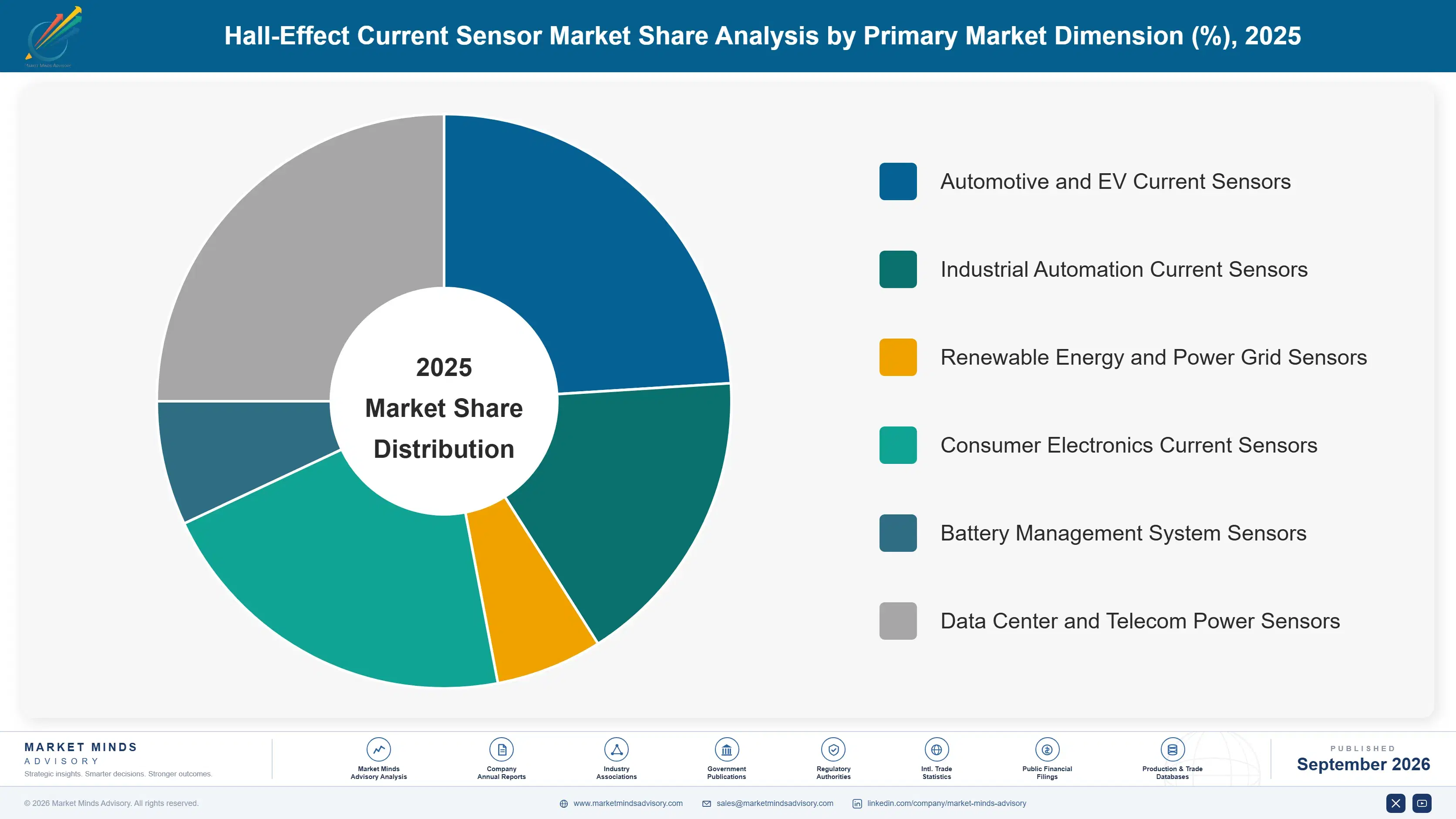 hall-effect-current-sensor-market-market-share-analysis-1789995469512
