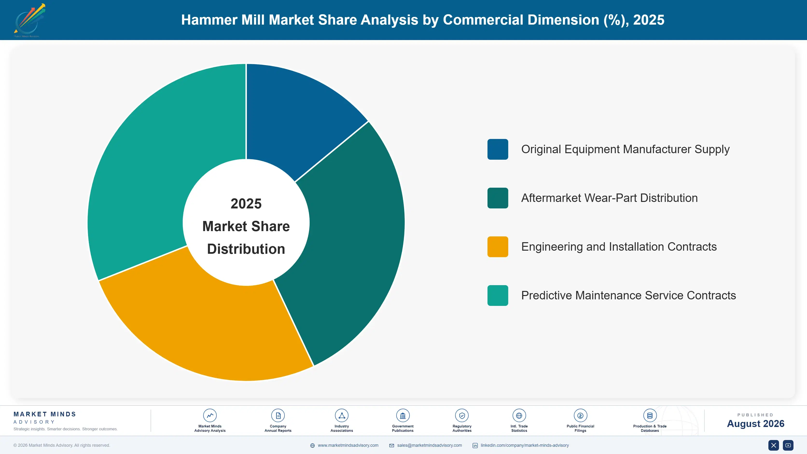 hammer-mill-market-market-share-analysis-1787302210902