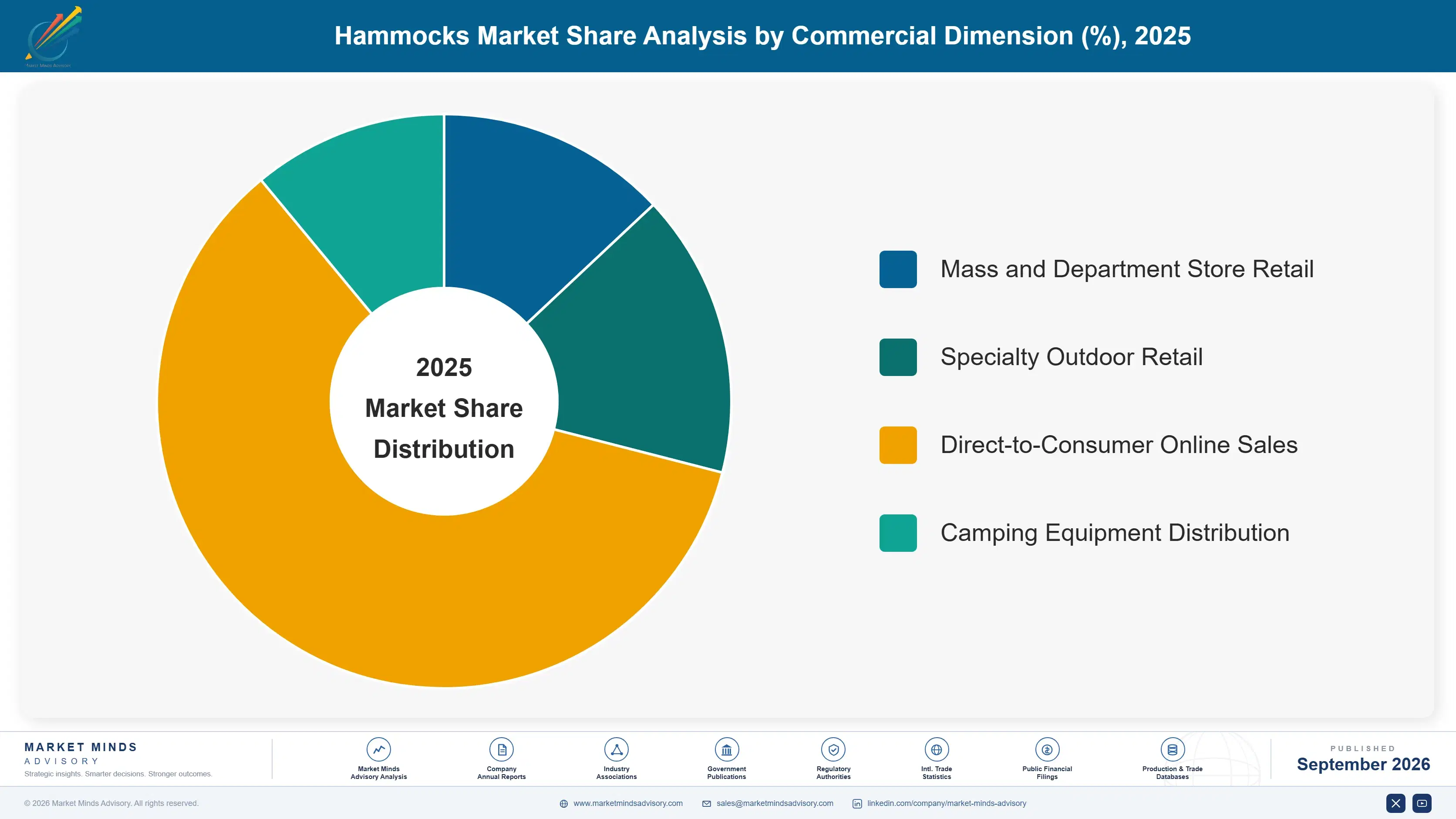hammocks-market-market-share-analysis-1790021946174