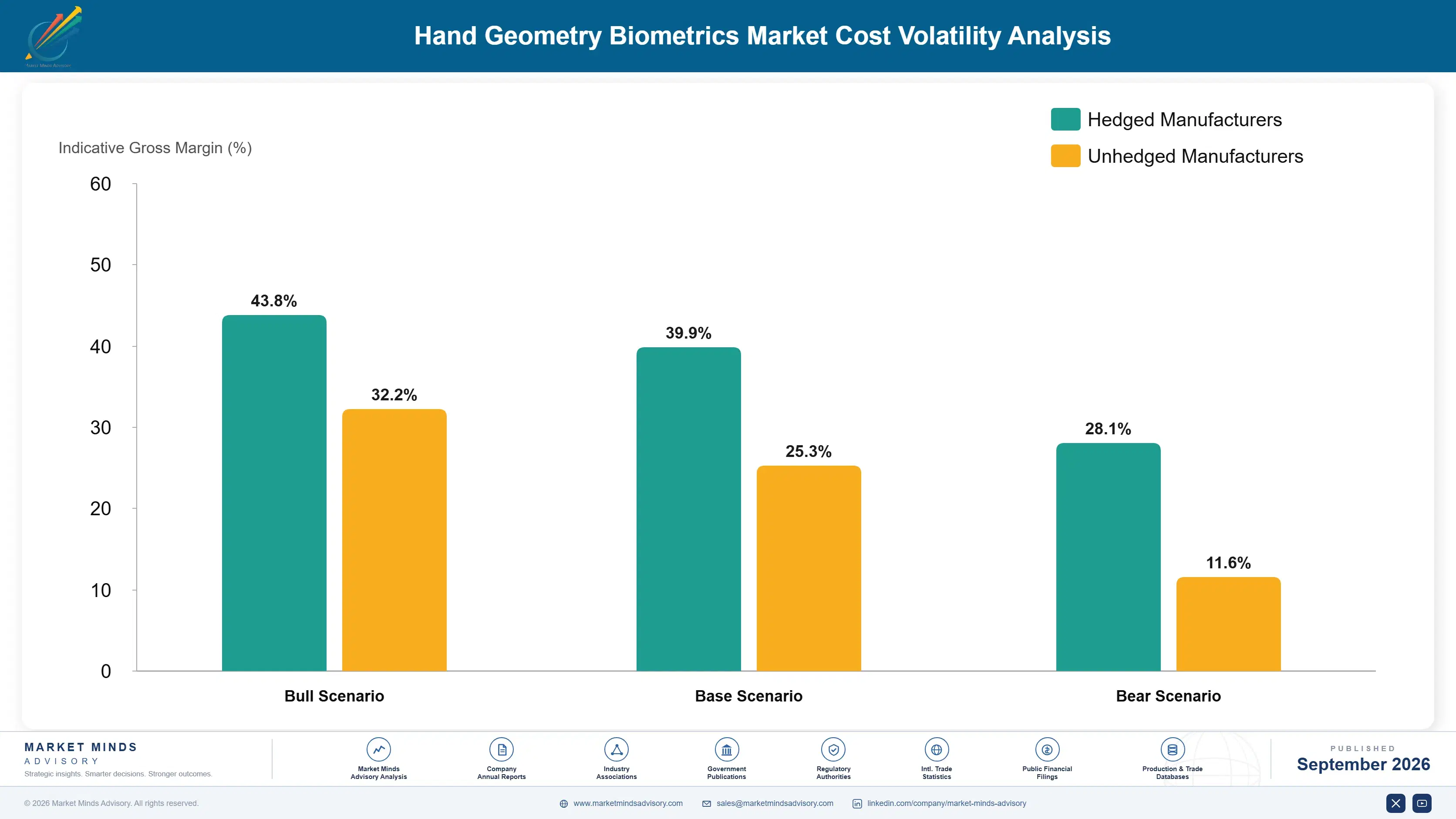 hand-geometry-biometrics-market-cost-volatility-analysis-1788419052077
