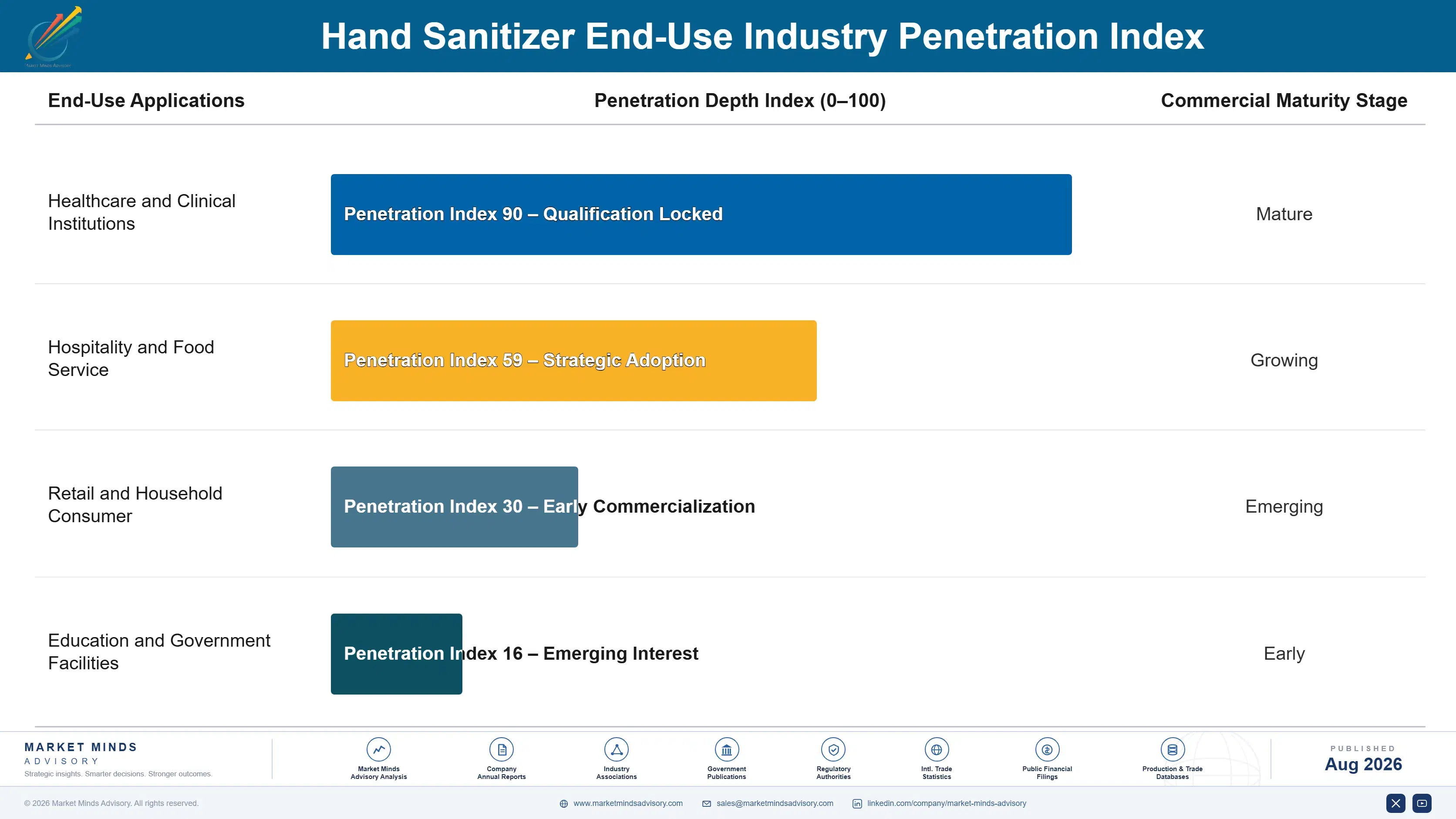 hand-sanitizer-market-end-use-penetration-index-1788167020787