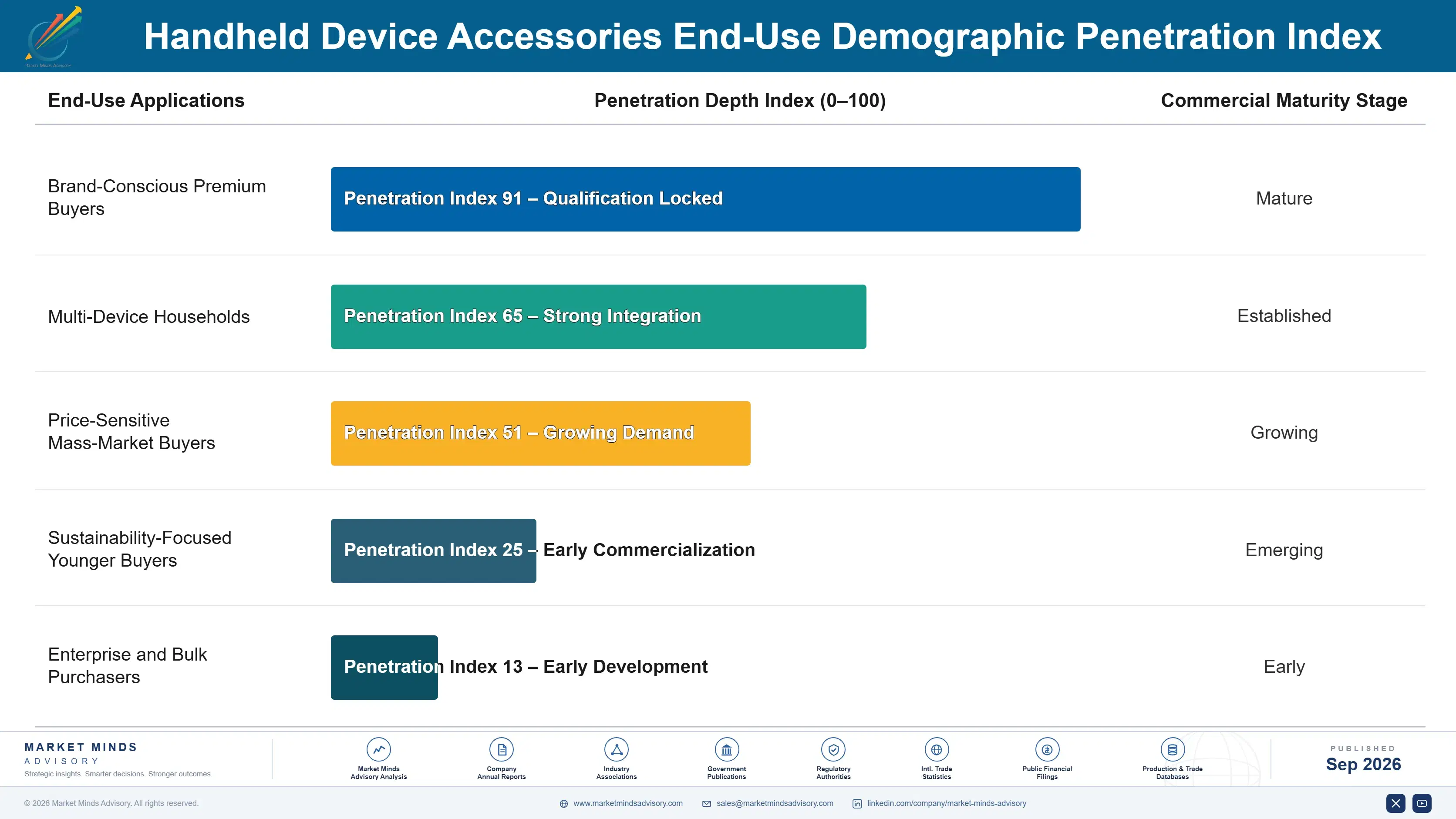 handheld-device-accessories-market-end-use-penetration-index-1790024871414