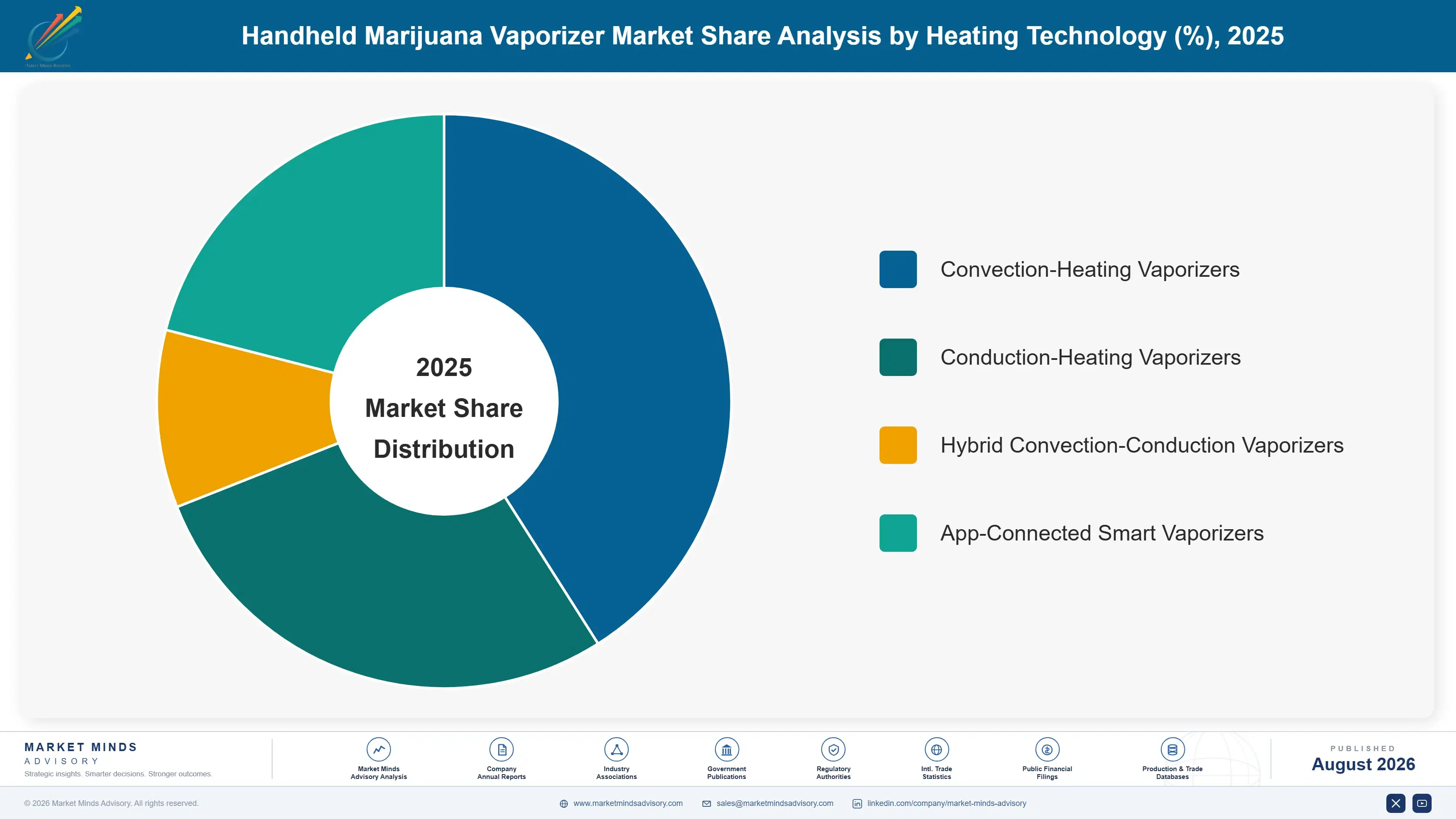 handheld-marijuana-vaporizers-market-market-share-analysis-1788166741509