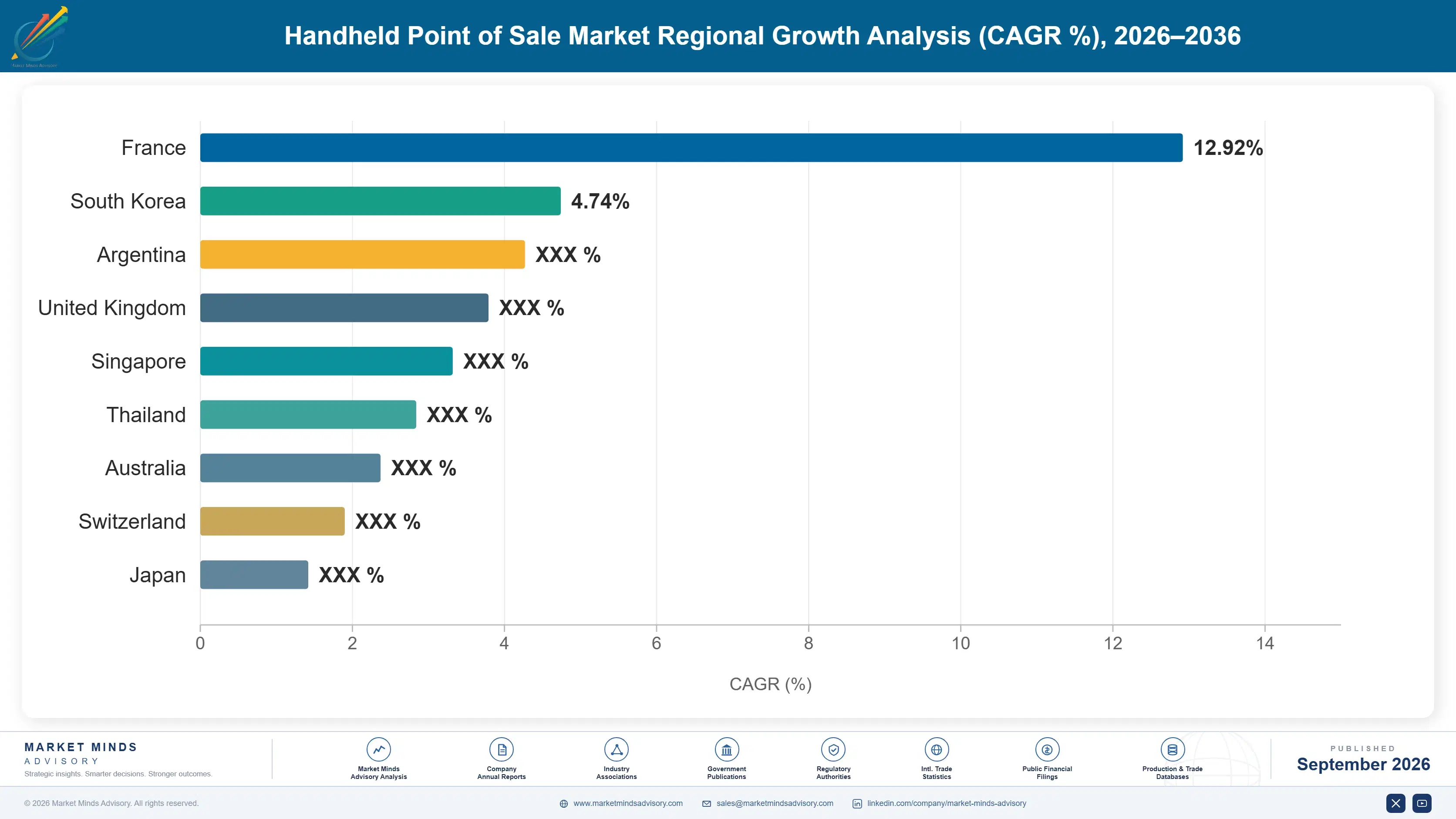 handheld-point-of-sale-market-country-cagr-analysis-1790001565213