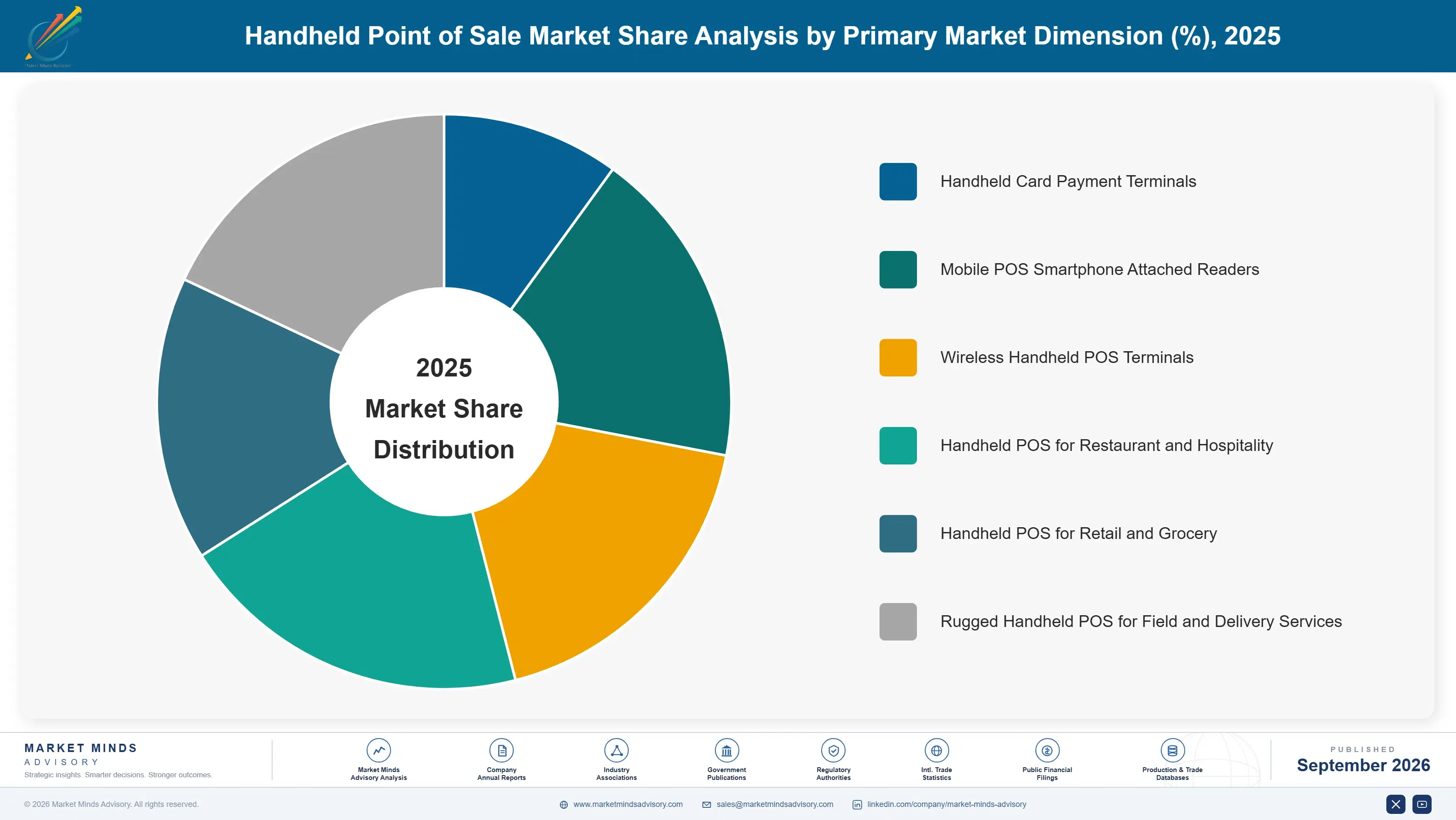 handheld-point-of-sale-market-market-share-analysis-1790001564690