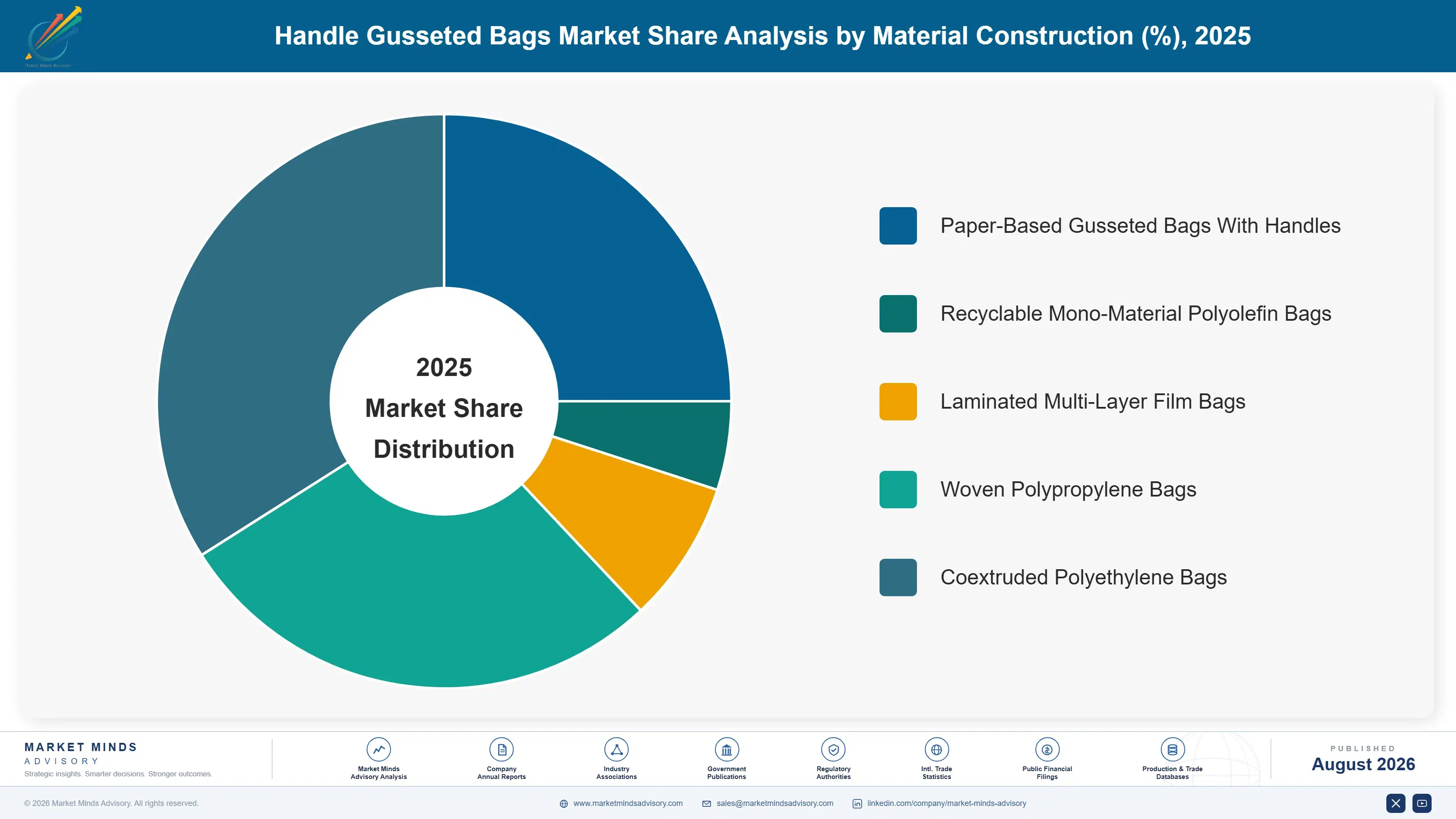 handle-gusseted-bags-market-market-share-analysis-1787298463507