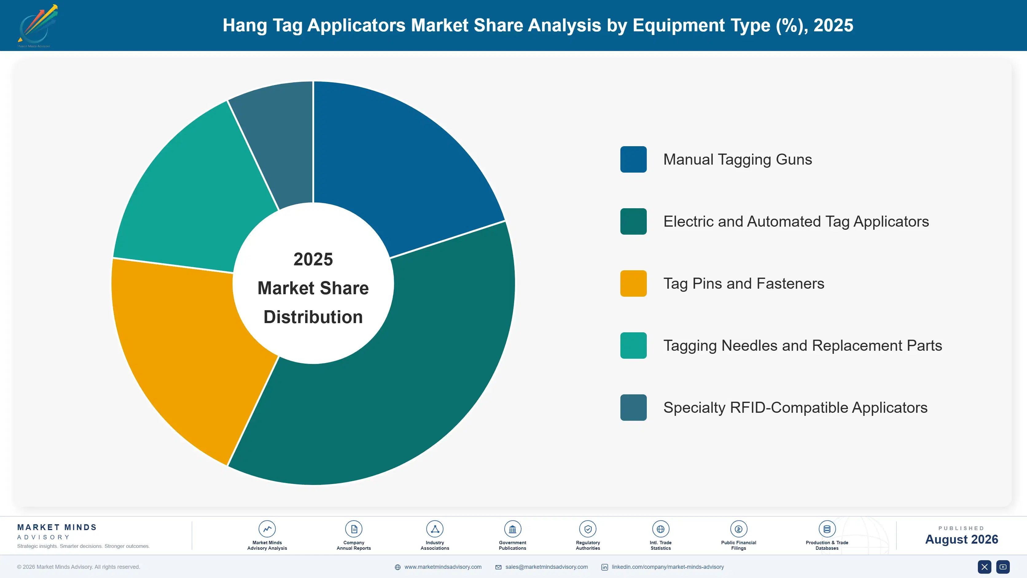 hang-tag-applicators-market-market-share-analysis-1787298533748