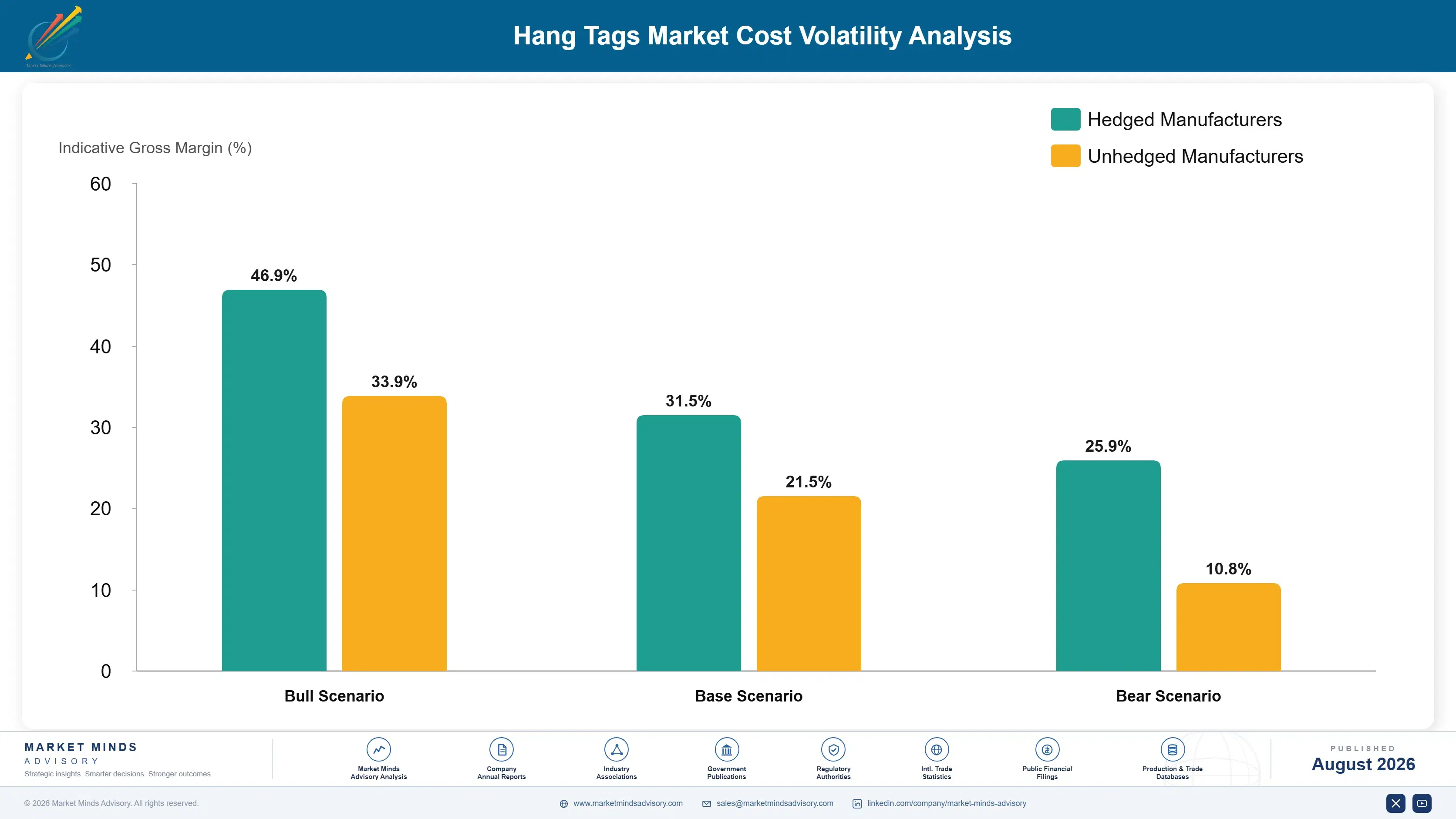 hang-tags-market-cost-volatility-analysis-1787297828314