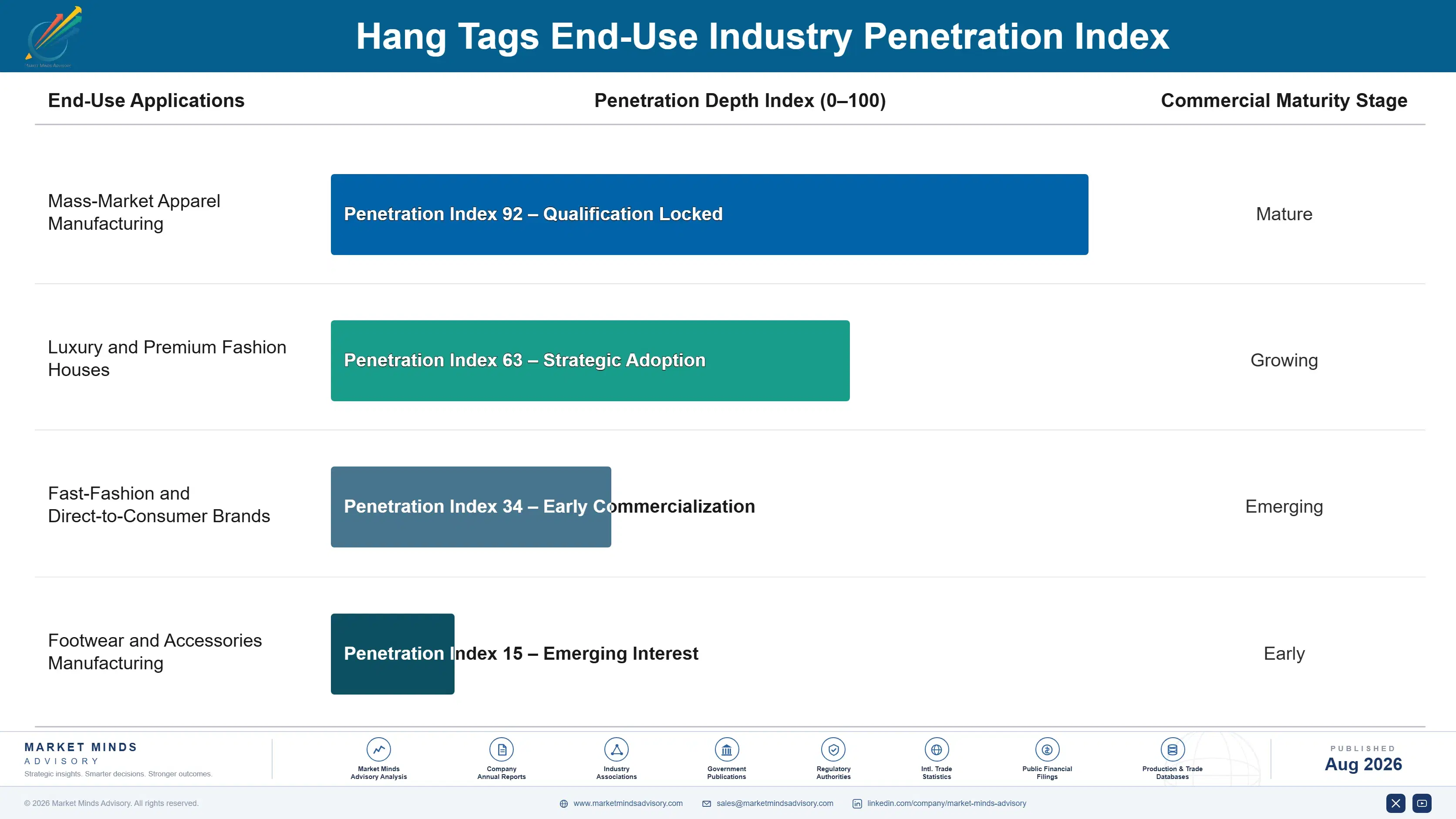 hang-tags-market-end-use-penetration-index-1787297829307