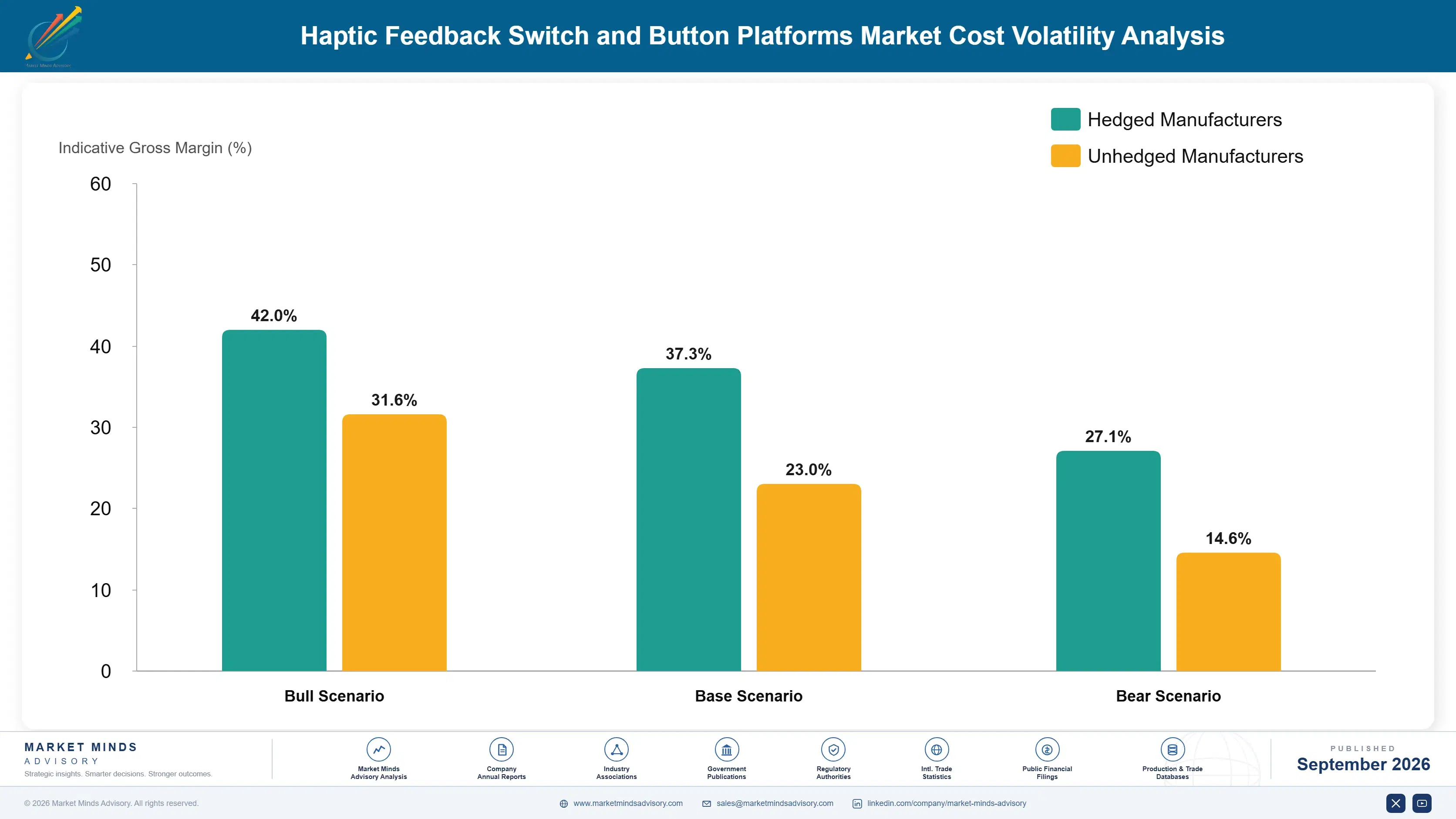 haptic-feedback-switch-and-button-platforms-market-company-positioning-matrix-1788420619607