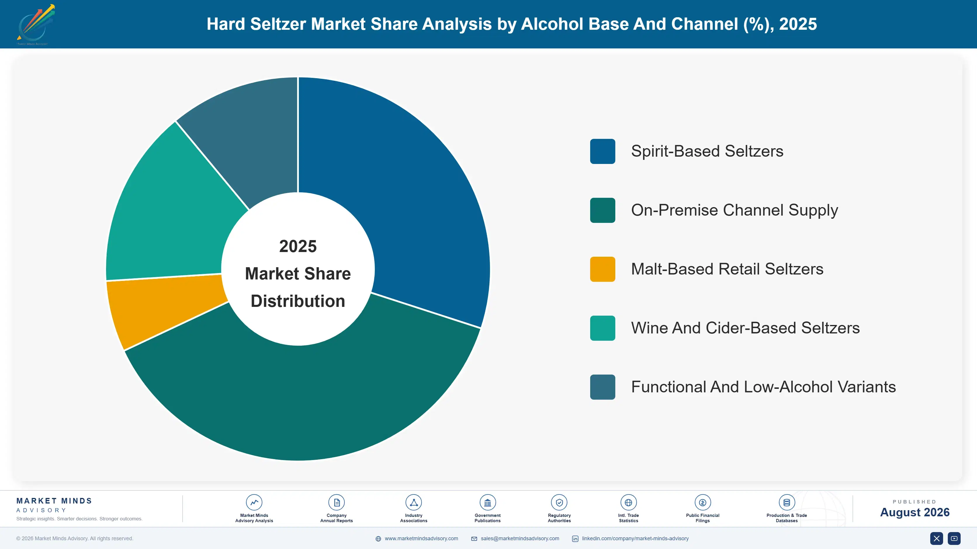 hard-seltzer-market-market-share-analysis-1787460096579