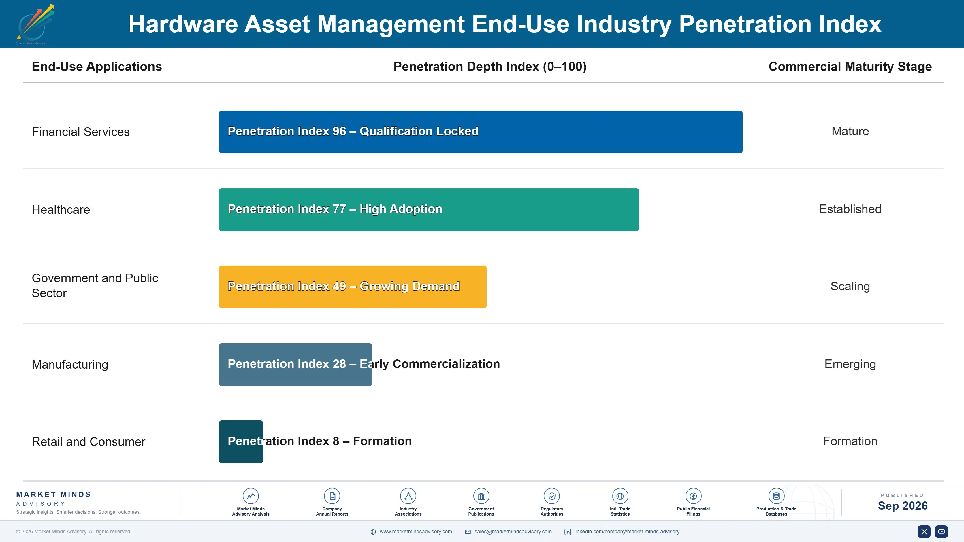 hardware-asset-management-market-end-use-penetration-index-1788417117594