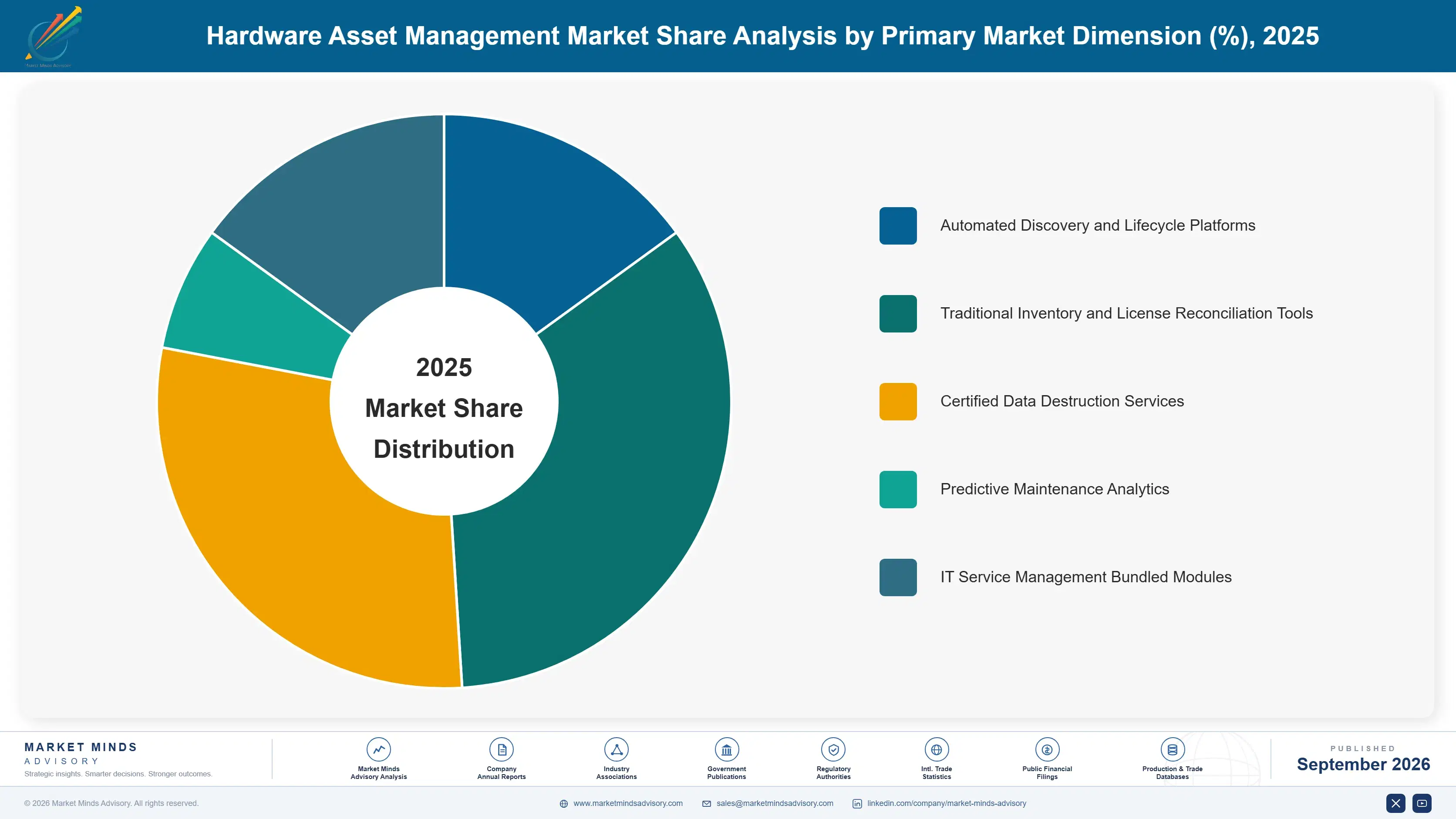 hardware-asset-management-market-market-share-analysis-1788417115335