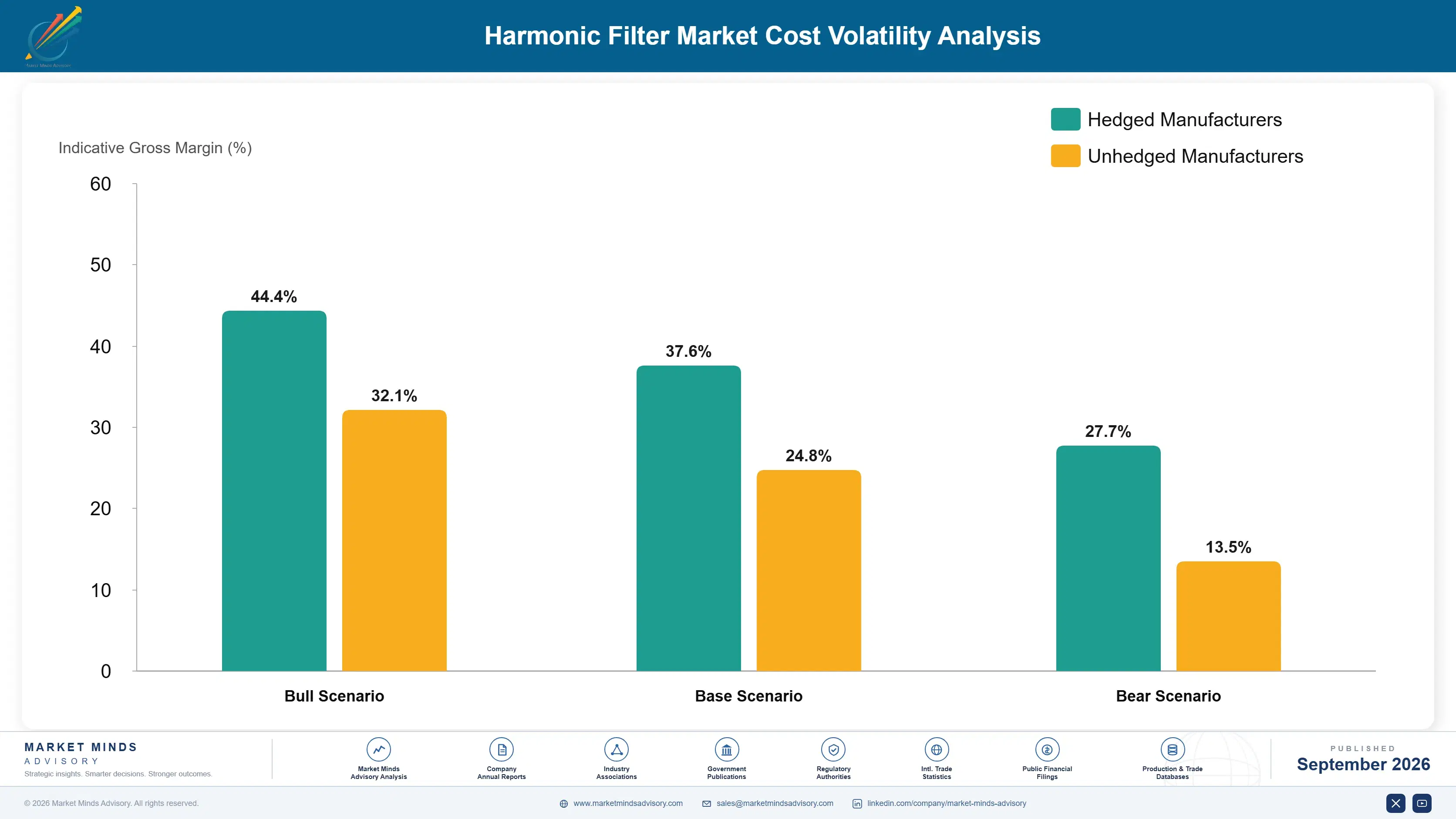 harmonic-filter-market-cost-volatility-analysis-1788418678097
