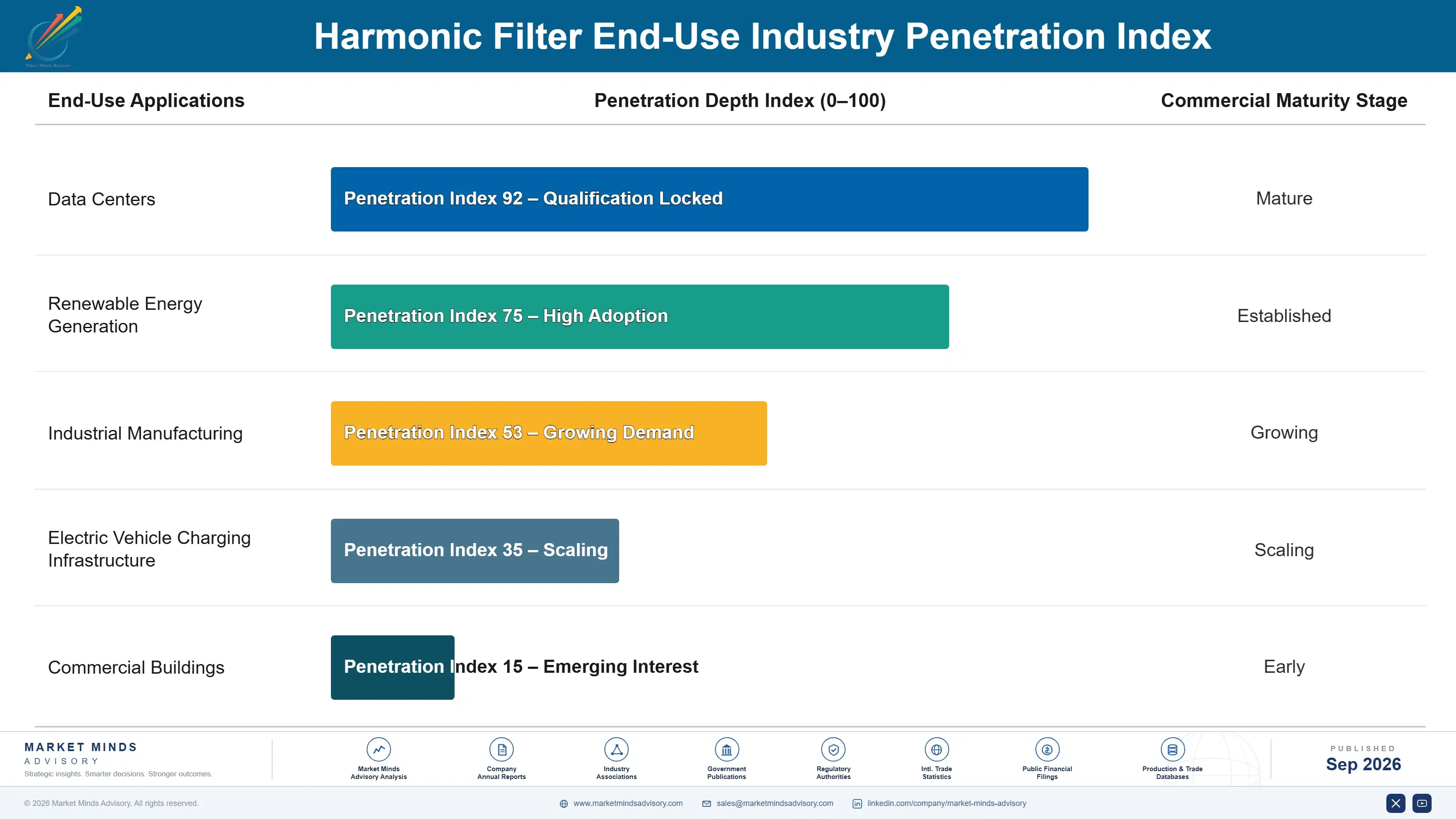 harmonic-filter-market-end-use-penetration-index-1788418679087