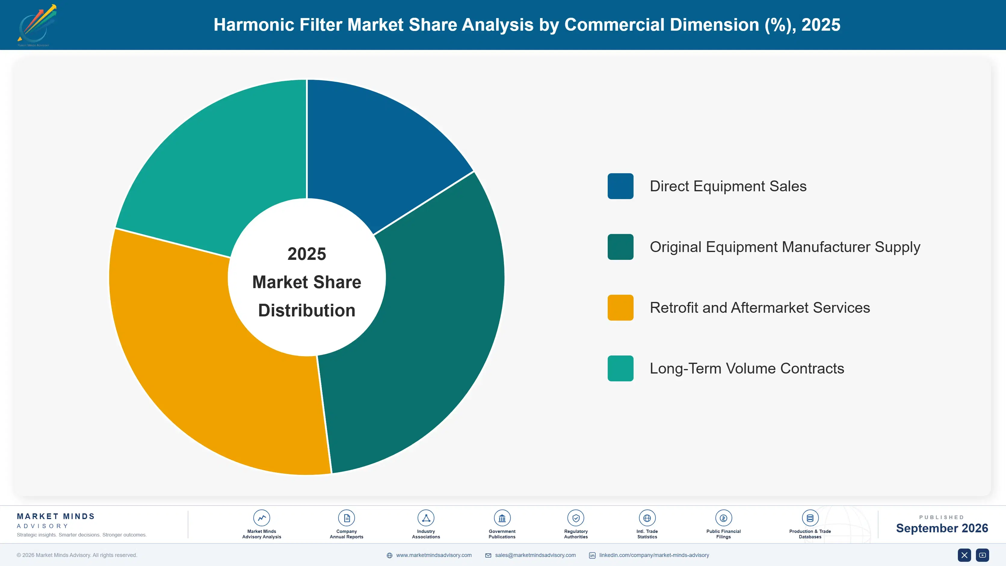 harmonic-filter-market-market-share-analysis-1788418676880