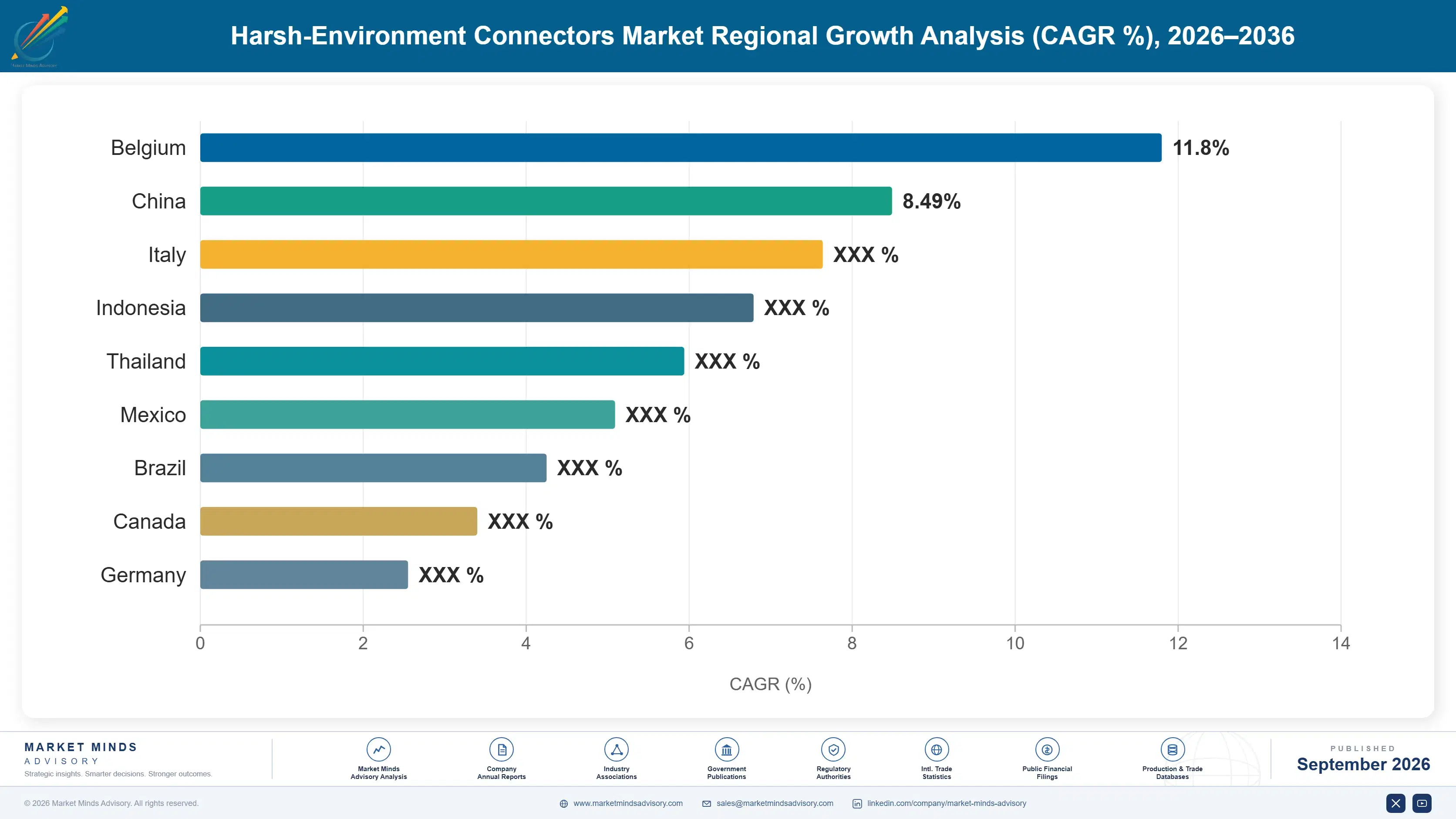 harsh-environment-connectors-market-country-cagr-analysis-1788414519772