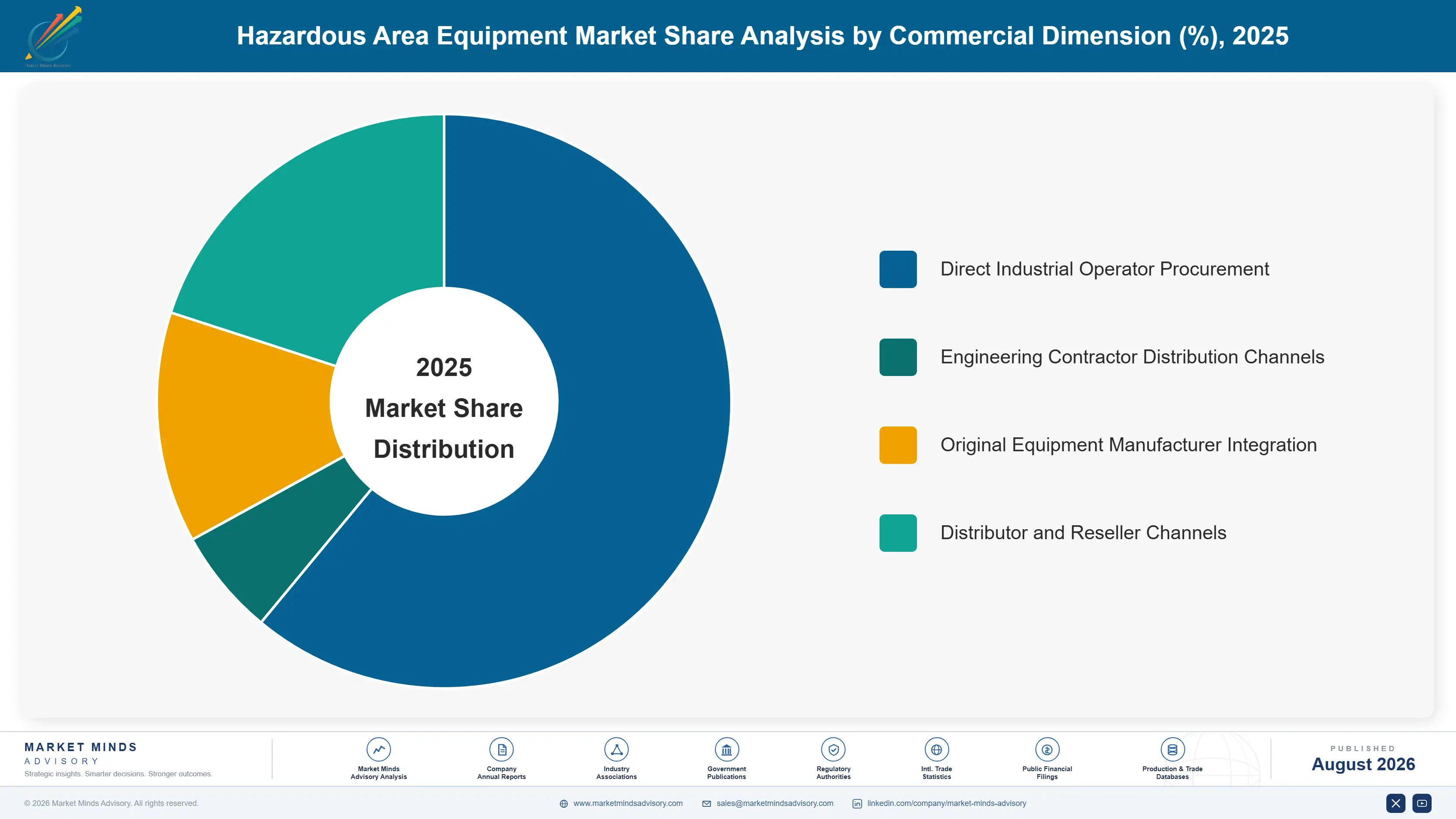 hazardous-area-equipment-market-market-share-analysis-1787301290419