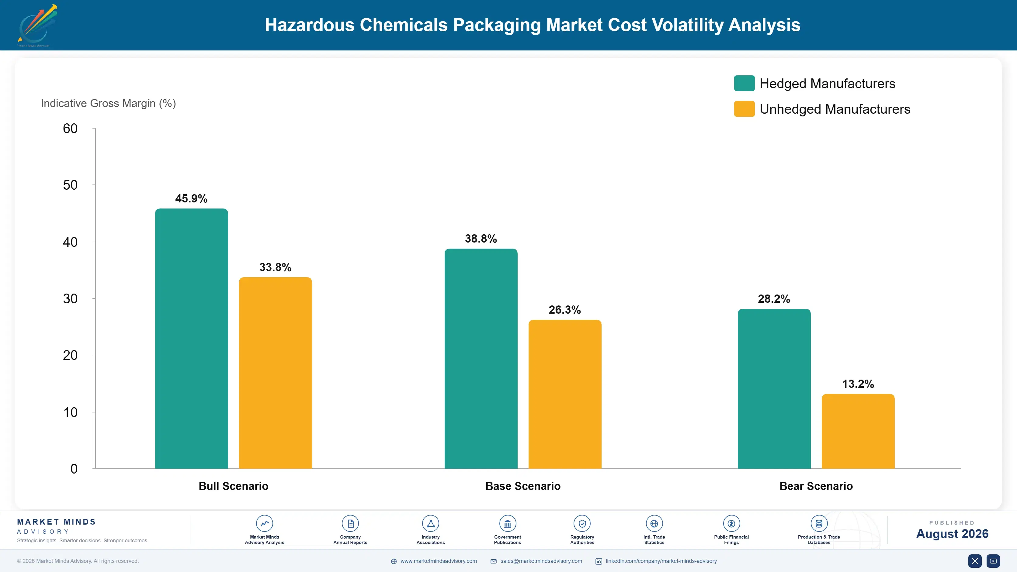 hazardous-chemicals-packaging-market-cost-volatility-analysis-1787298581578