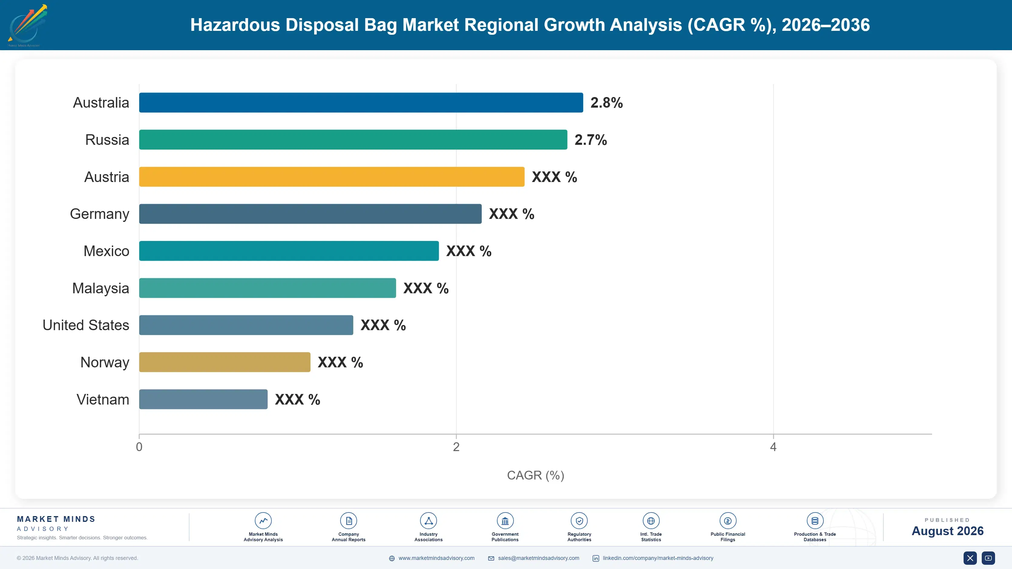 hazardous-disposal-bag-market-country-cagr-analysis-1787300787758