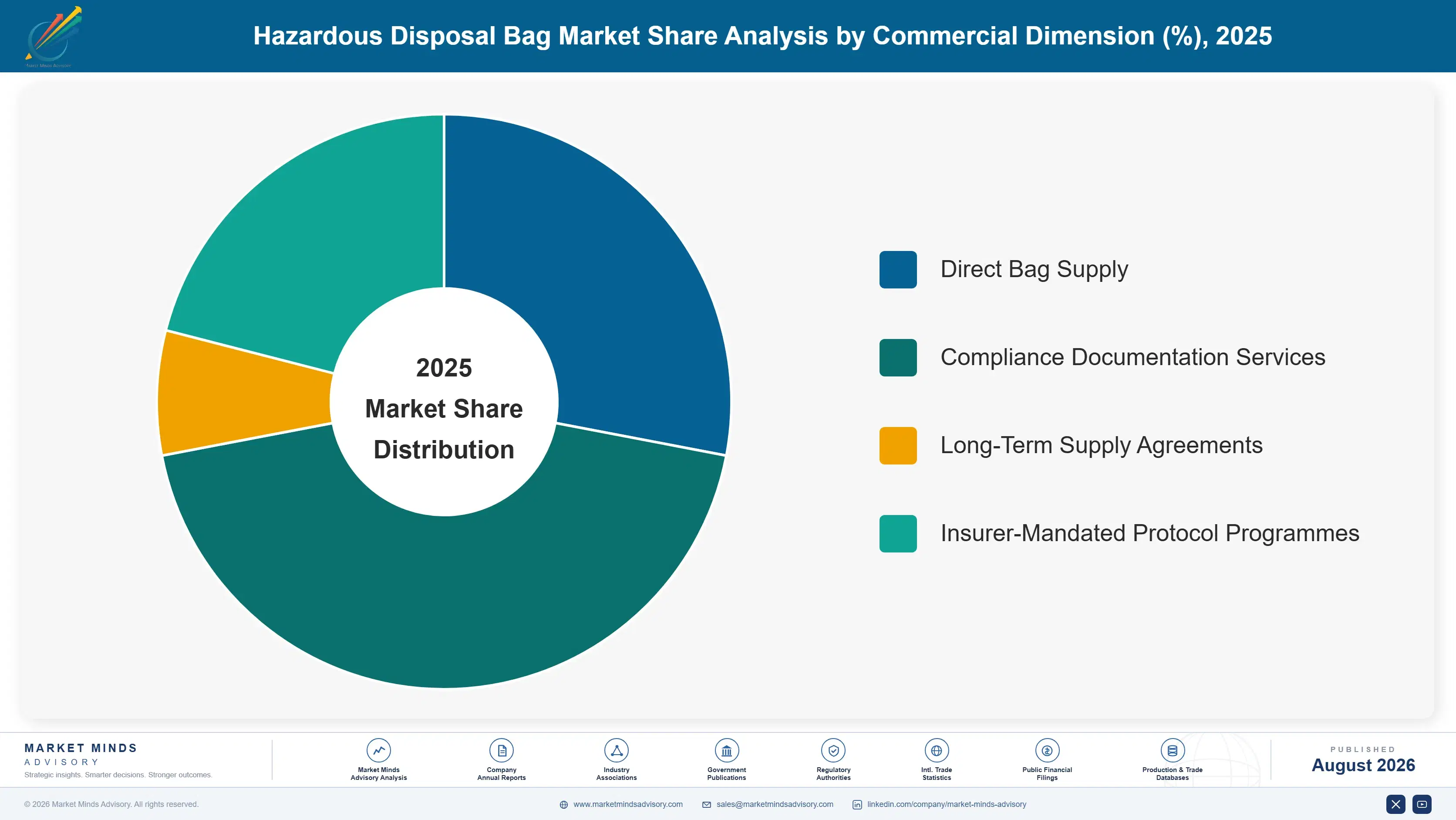 hazardous-disposal-bag-market-market-share-analysis-1787300787249