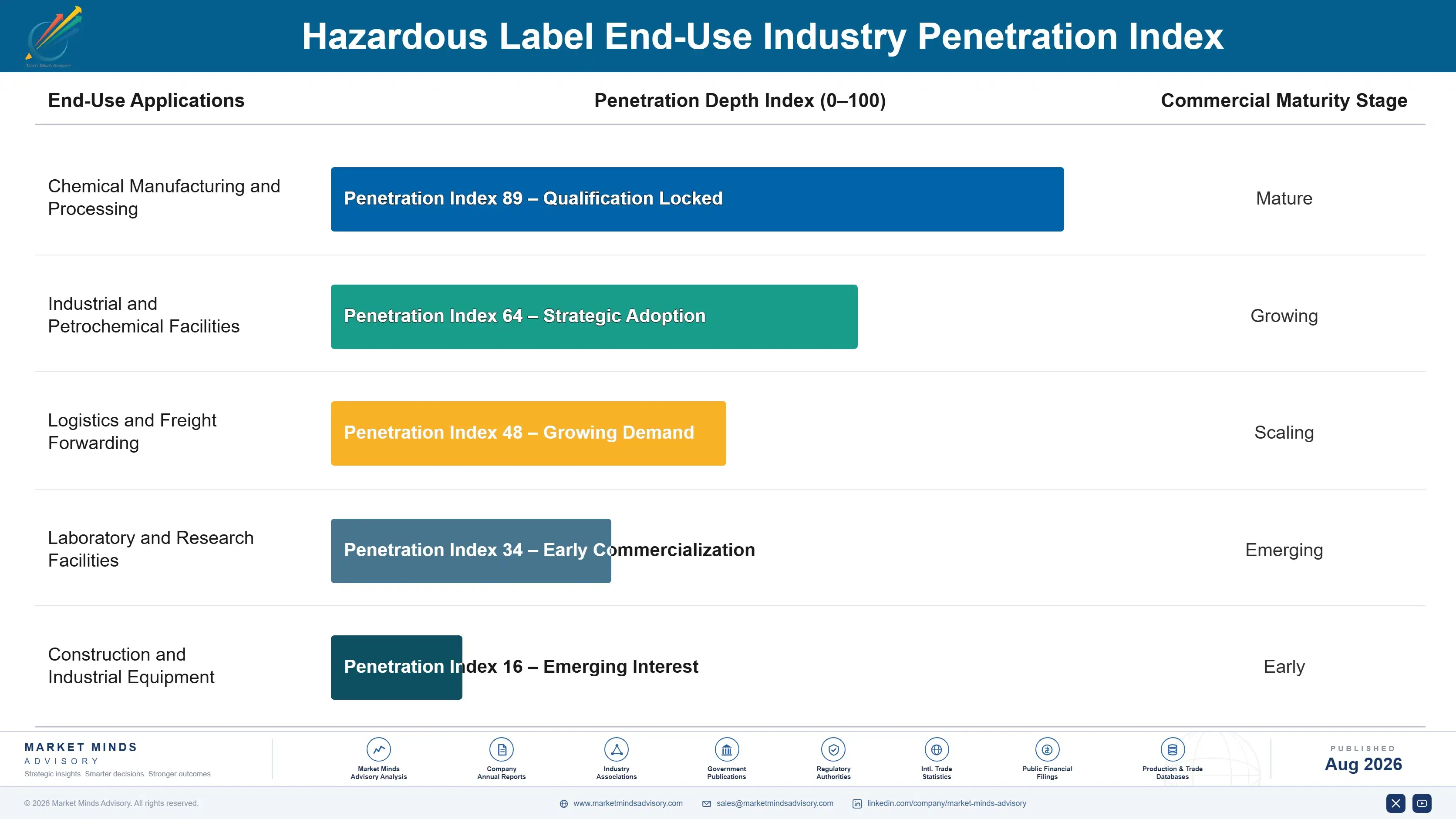 hazardous-label-market-end-use-penetration-index-1787305994952