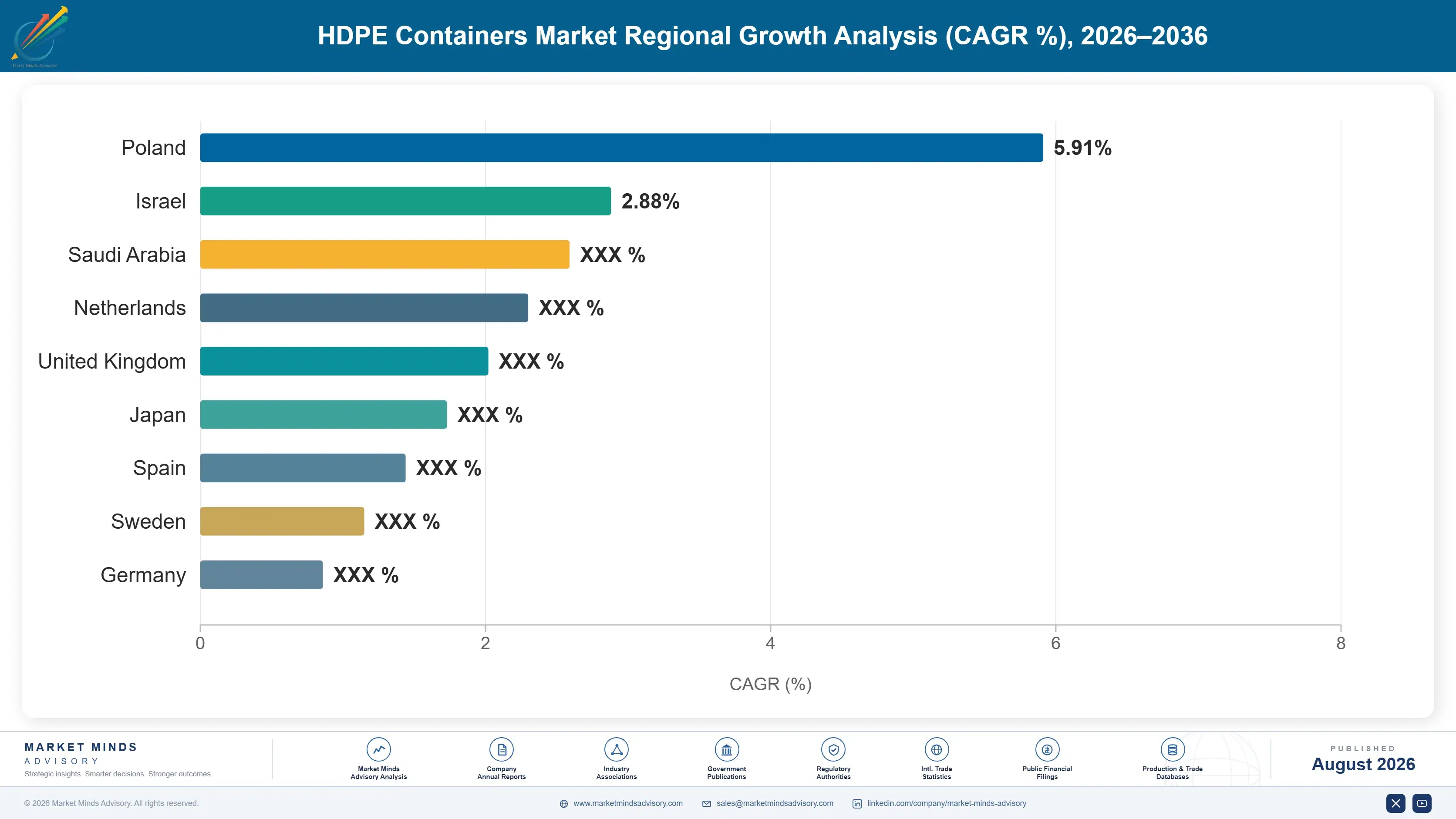 hdpe-containers-market-country-cagr-analysis-1787304133085