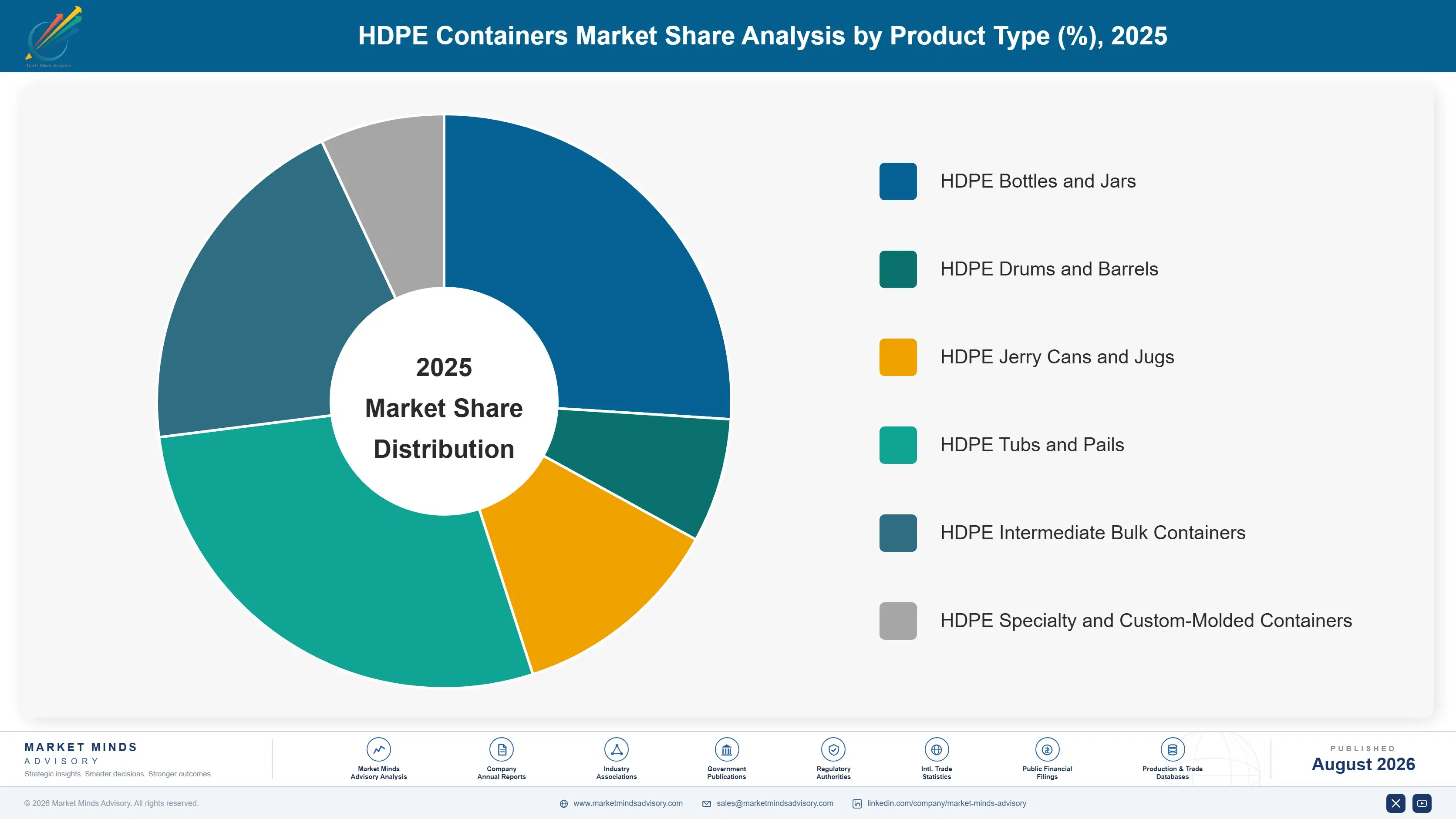 hdpe-containers-market-market-share-analysis-1787304132569