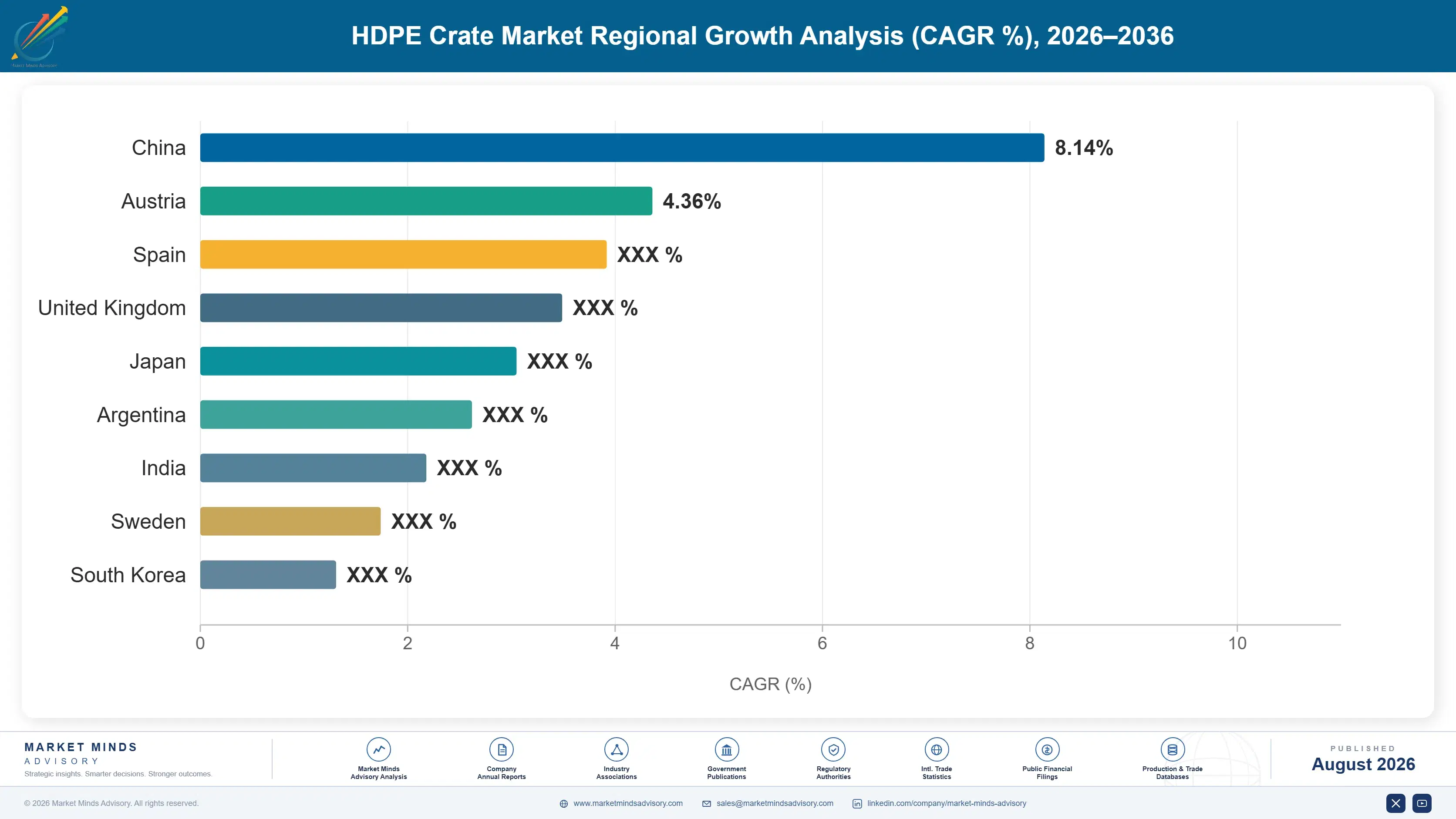 hdpe-crate-market-country-cagr-analysis-1787298365292