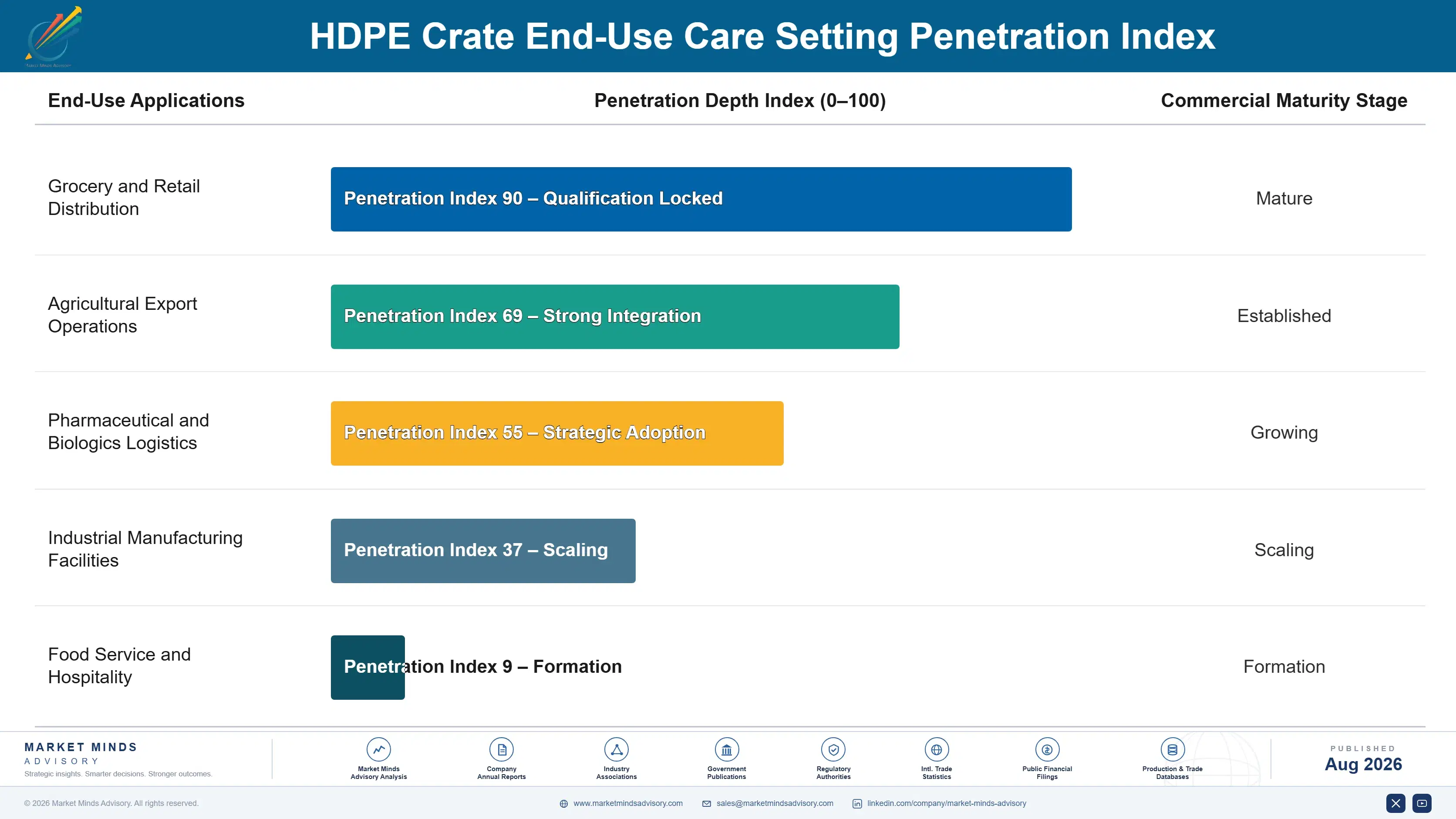 hdpe-crate-market-end-use-penetration-index-1787298366993