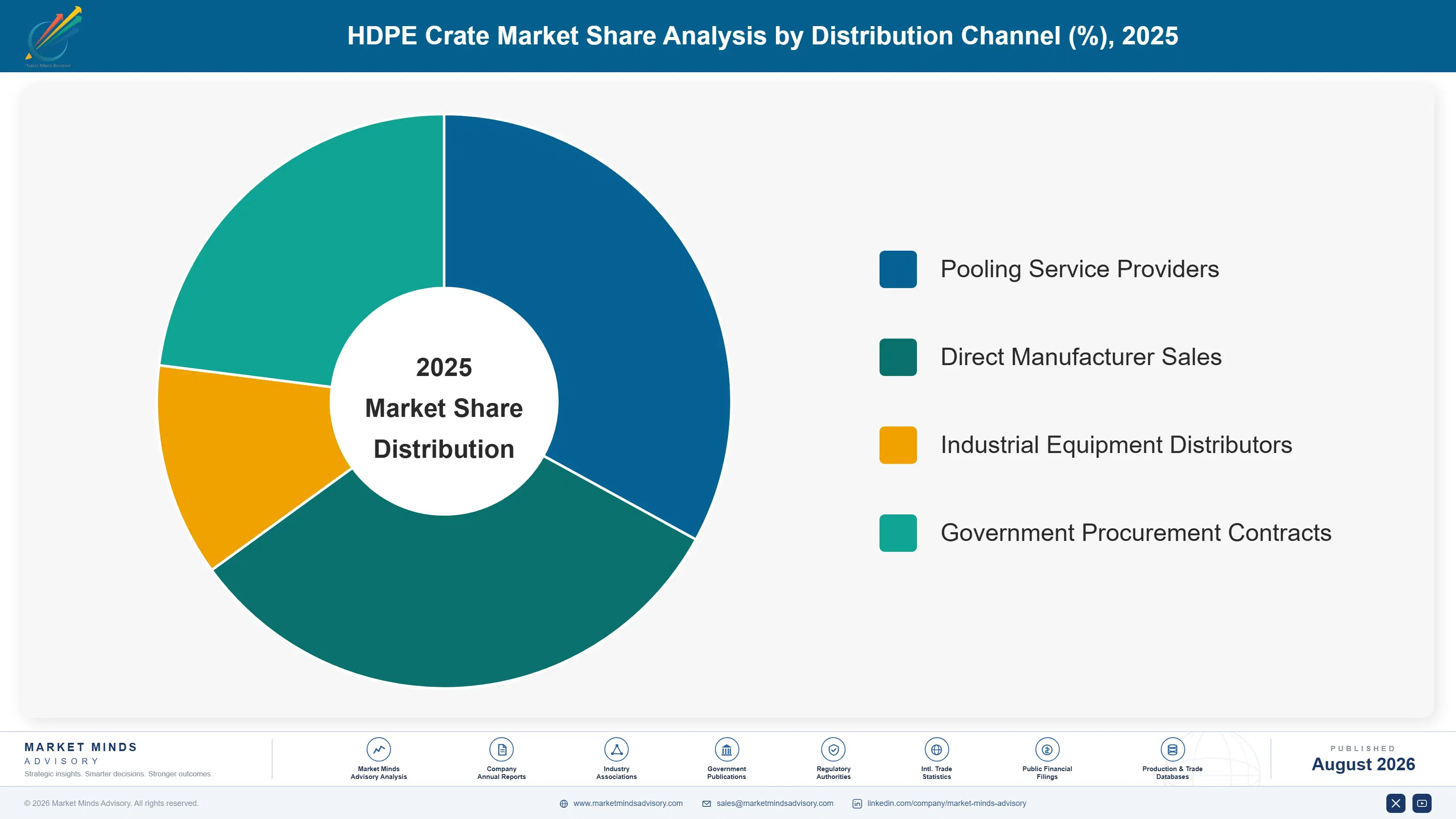 hdpe-crate-market-market-share-analysis-1787298364778