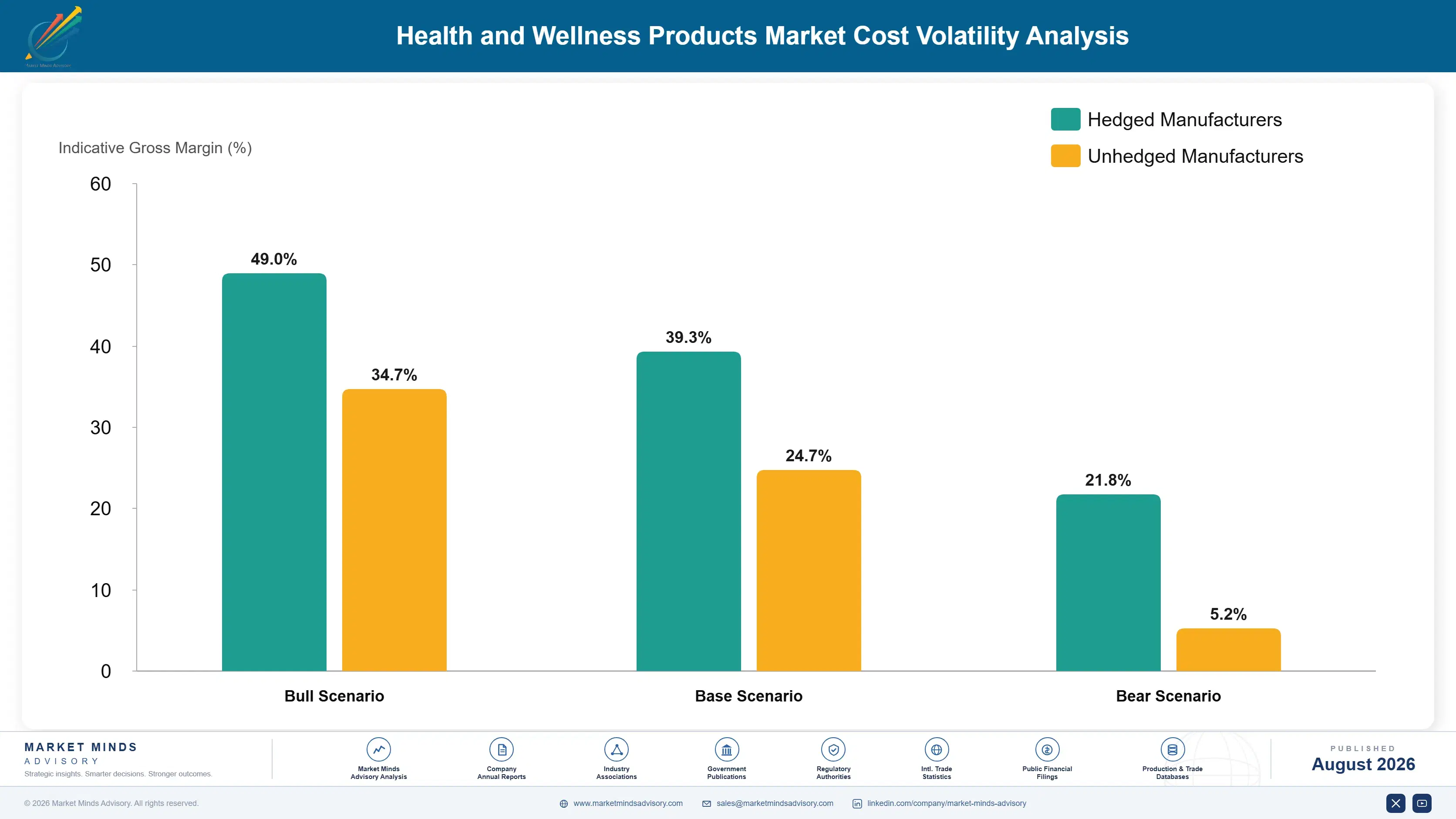 health-and-wellness-products-market-trends-cost-volatility-analysis-1787459987041