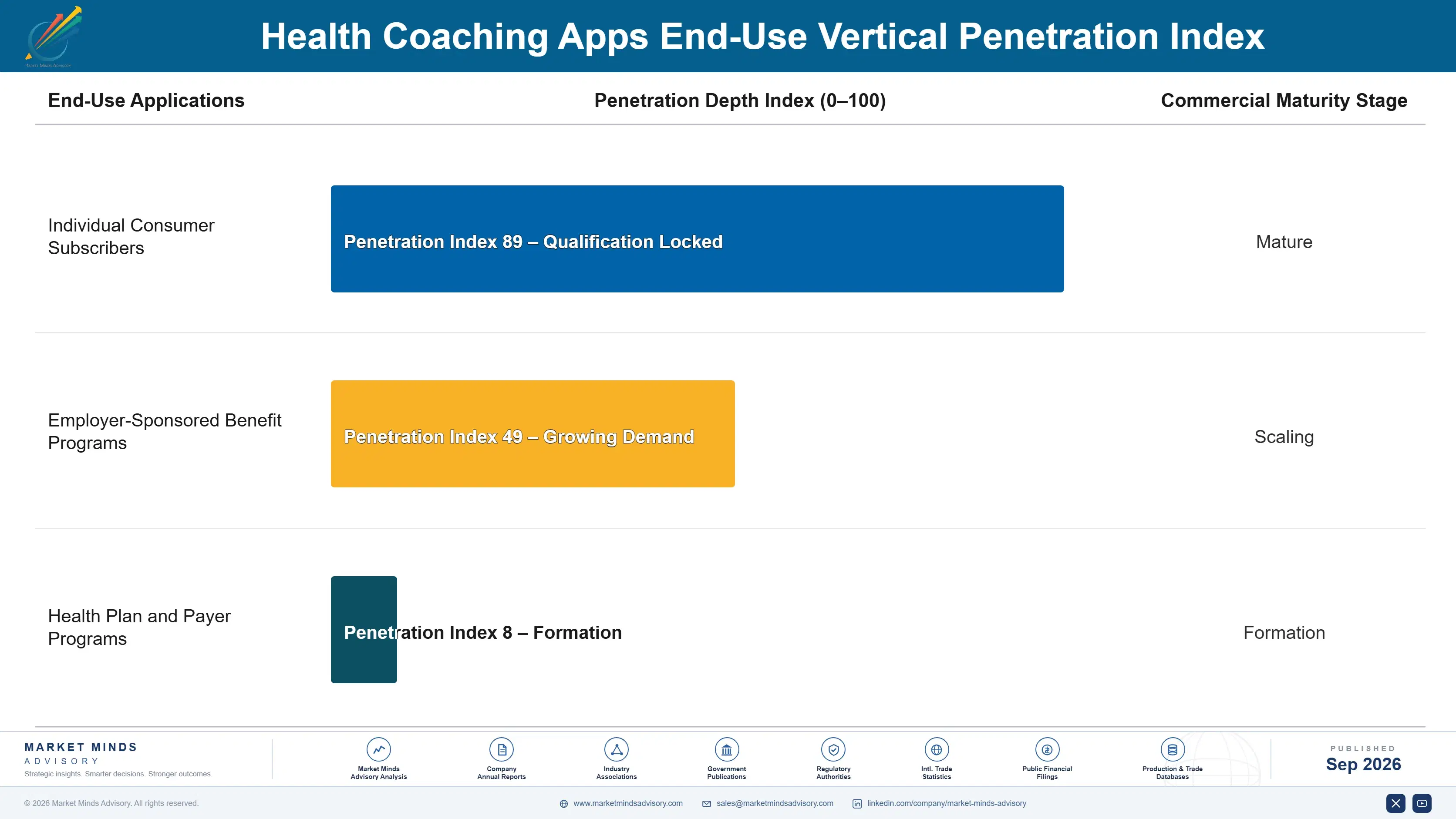 health-coaching-apps-market-end-use-penetration-index-1788416875280