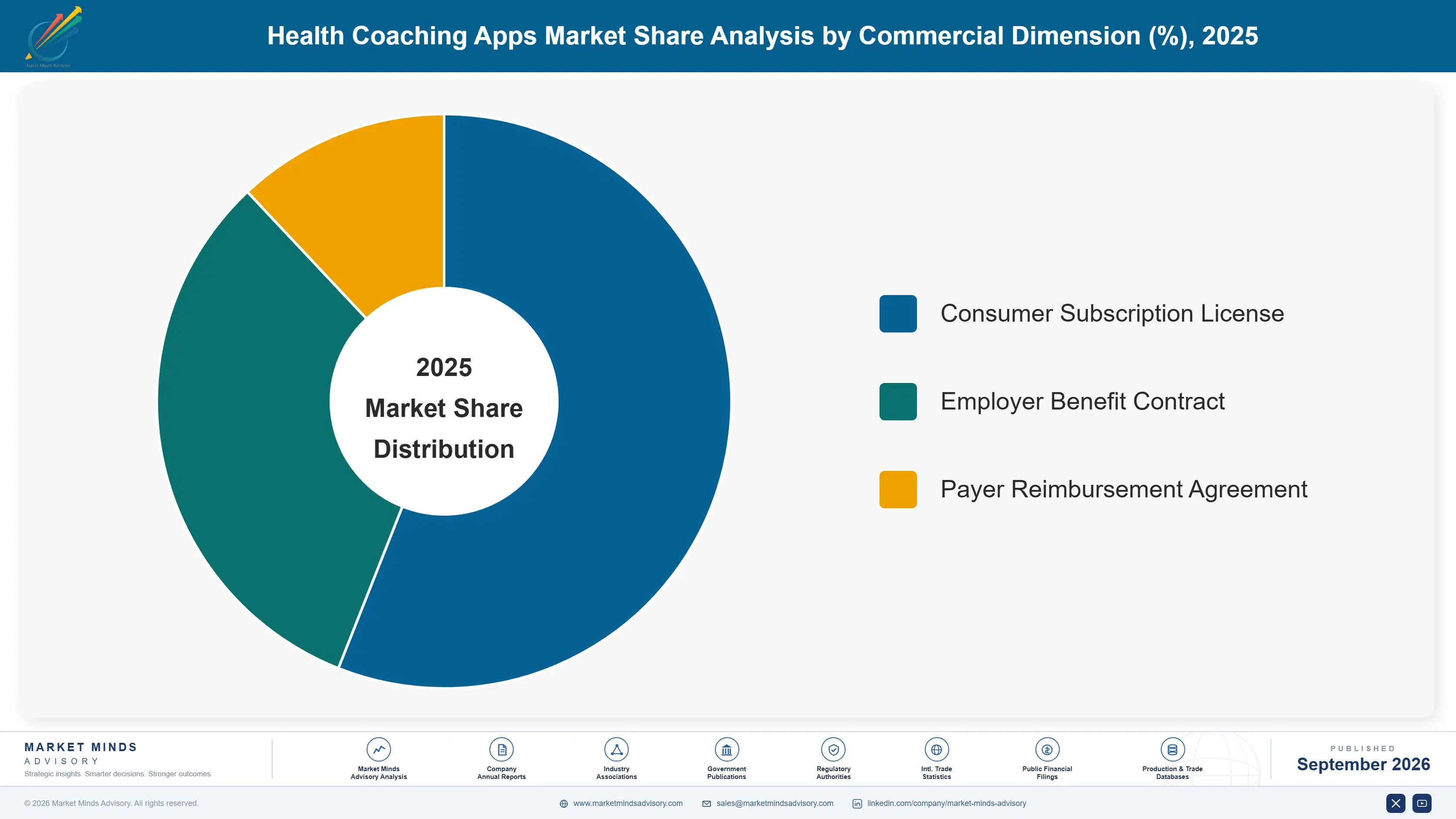 health-coaching-apps-market-market-share-analysis-1788416873075